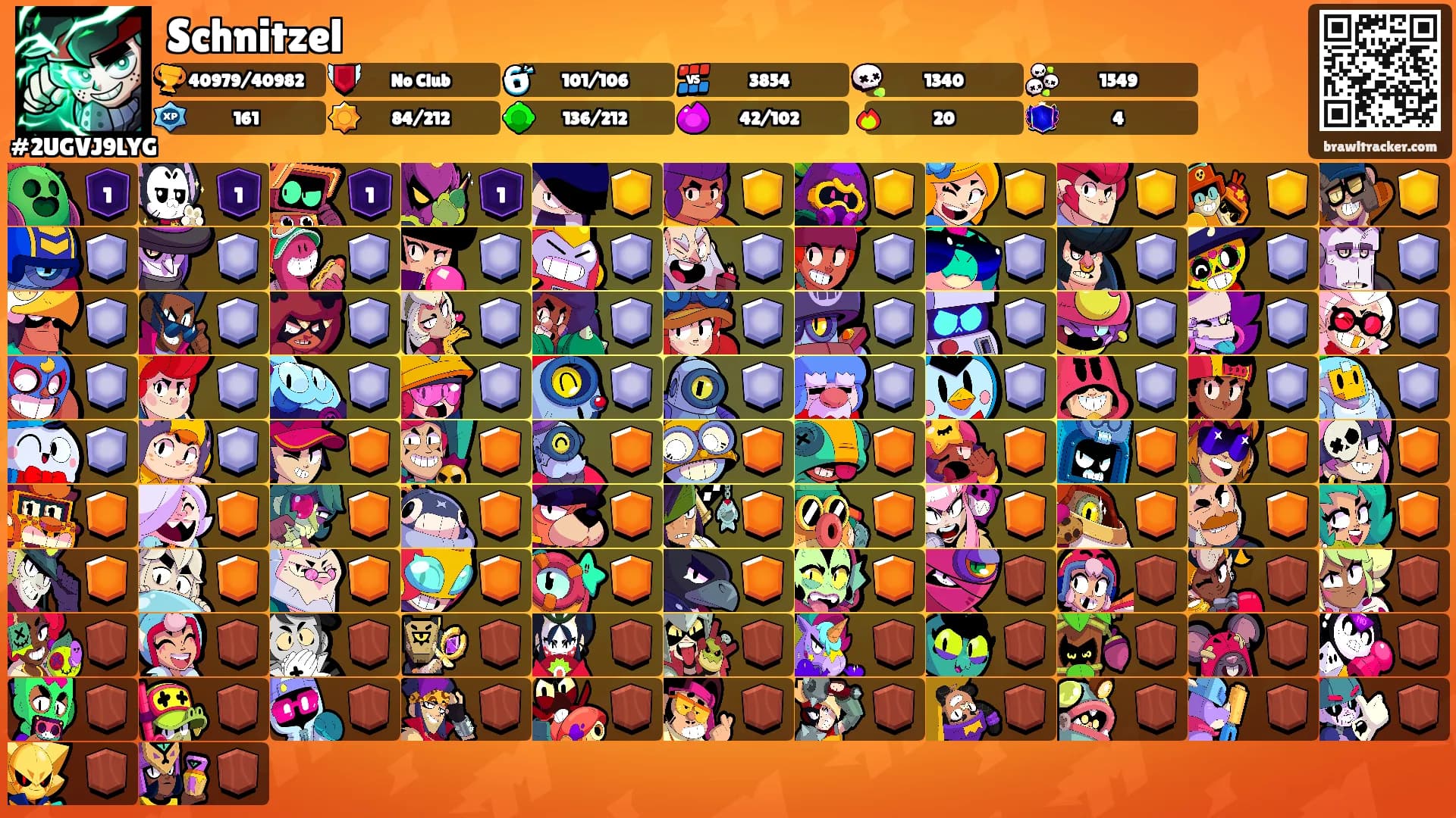 Schnitzel's Ranks