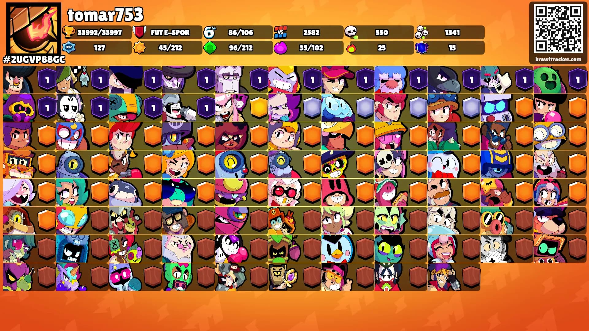 tomar753's Ranks