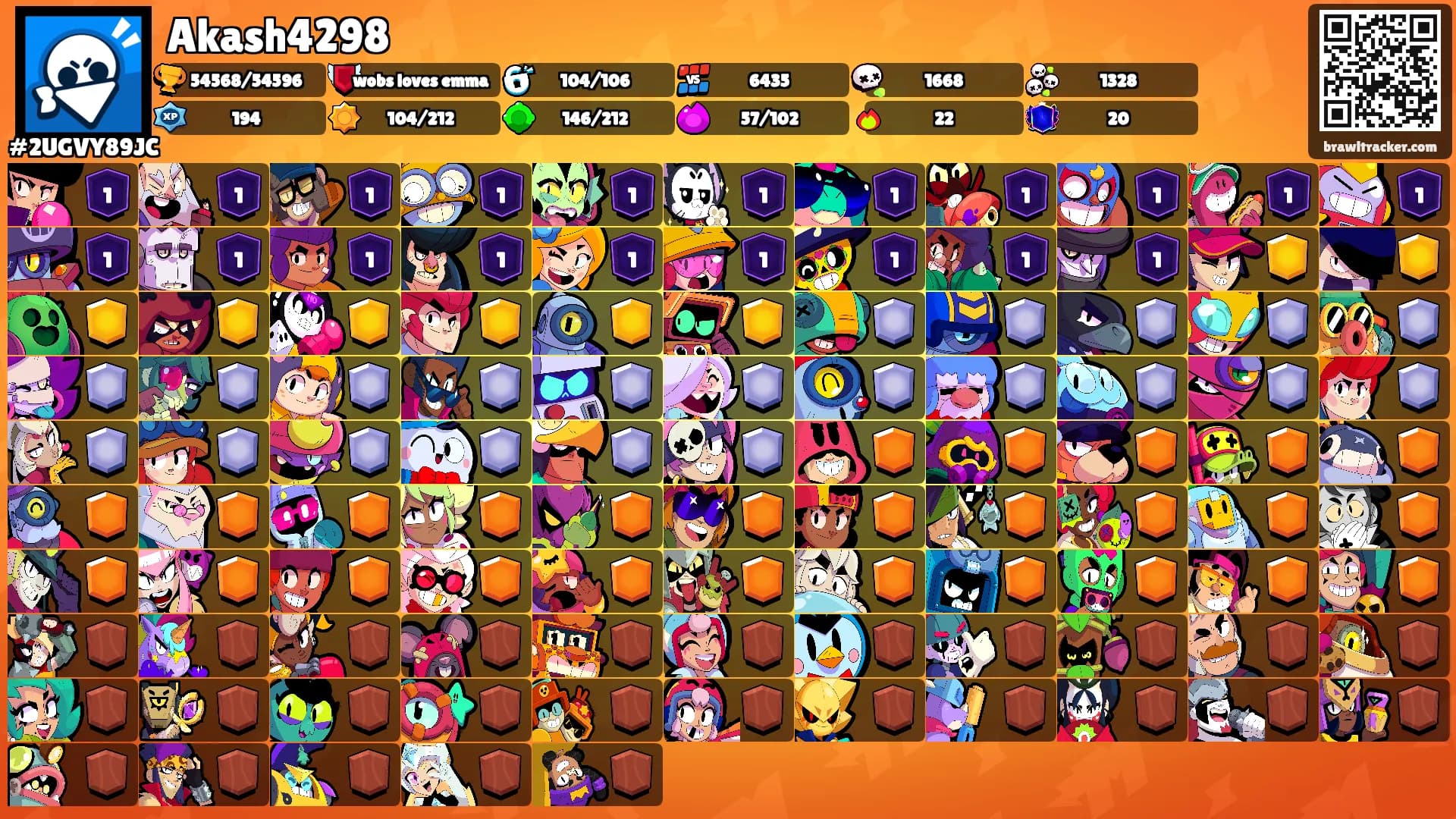 Akash4298's Ranks