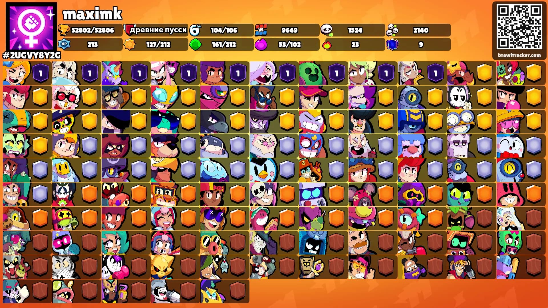 maximk's Ranks