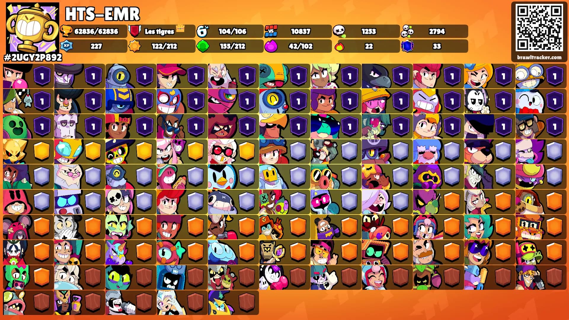 HTS-EMR's Ranks
