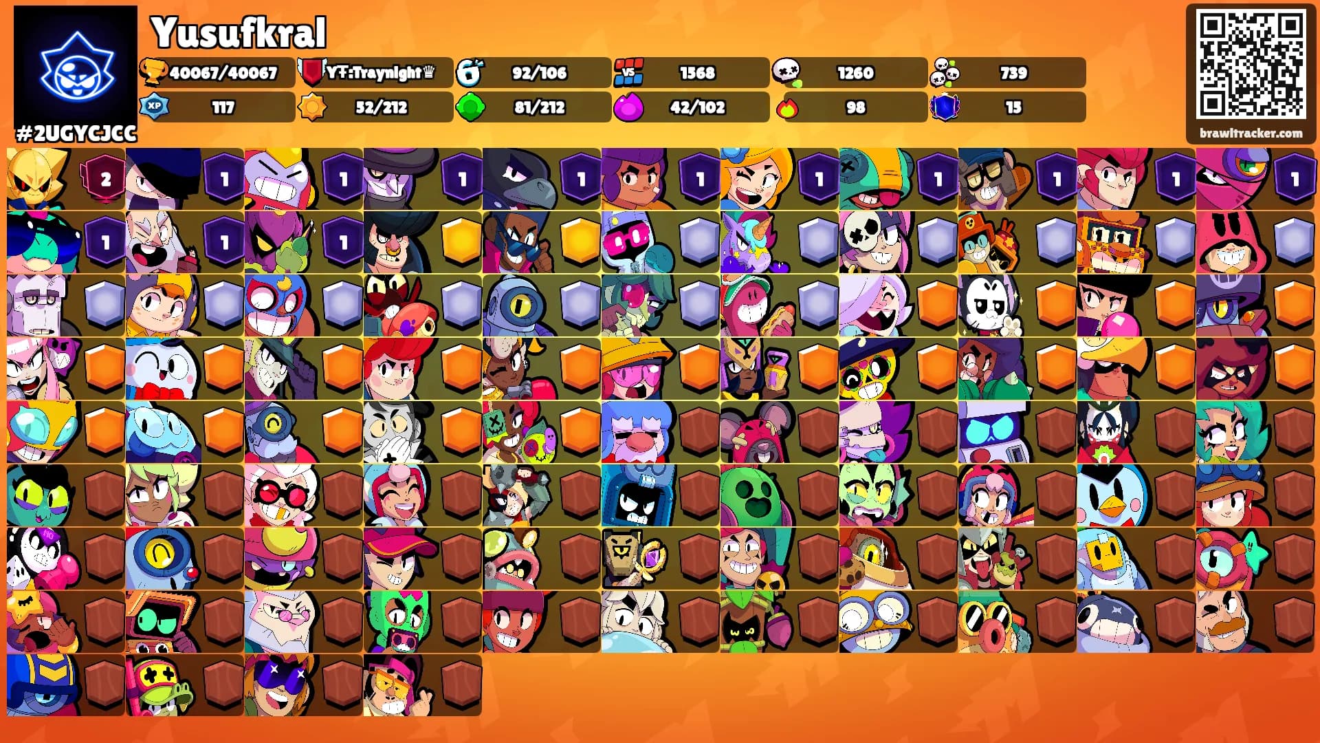 Yusufkral's Ranks