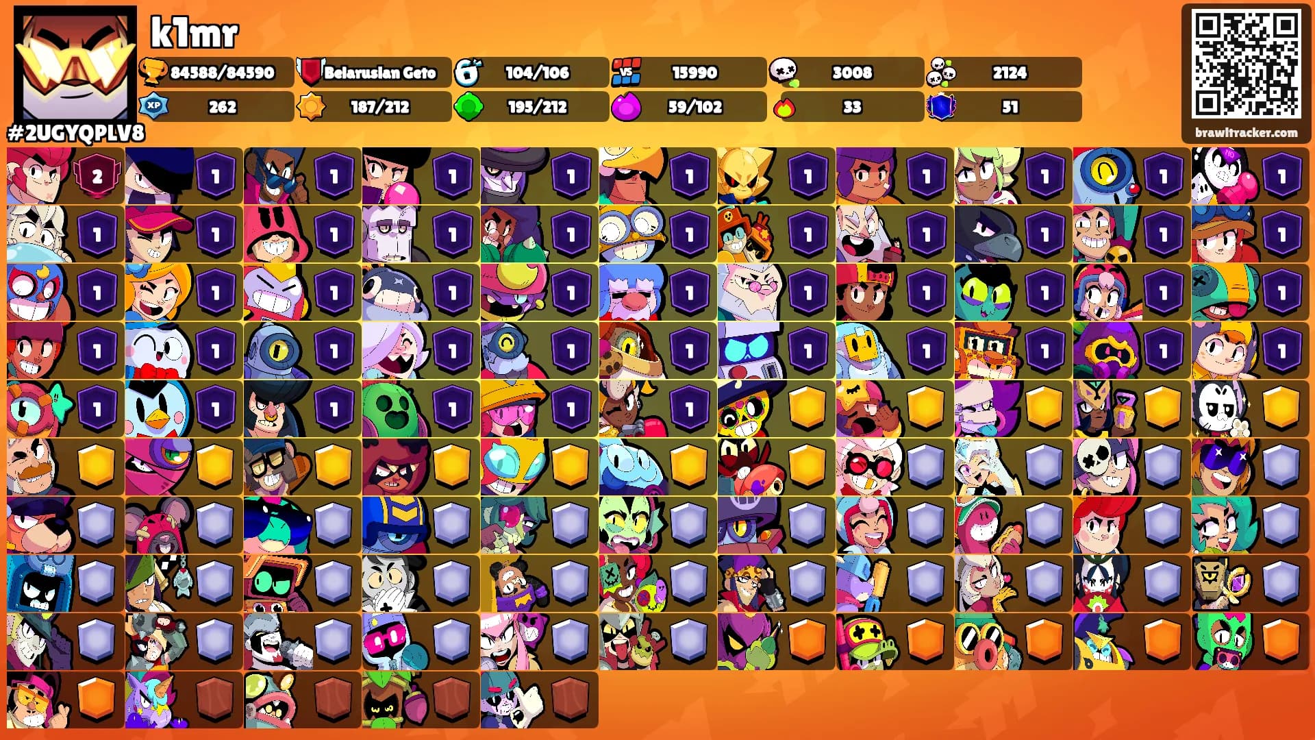 k1mr's Ranks