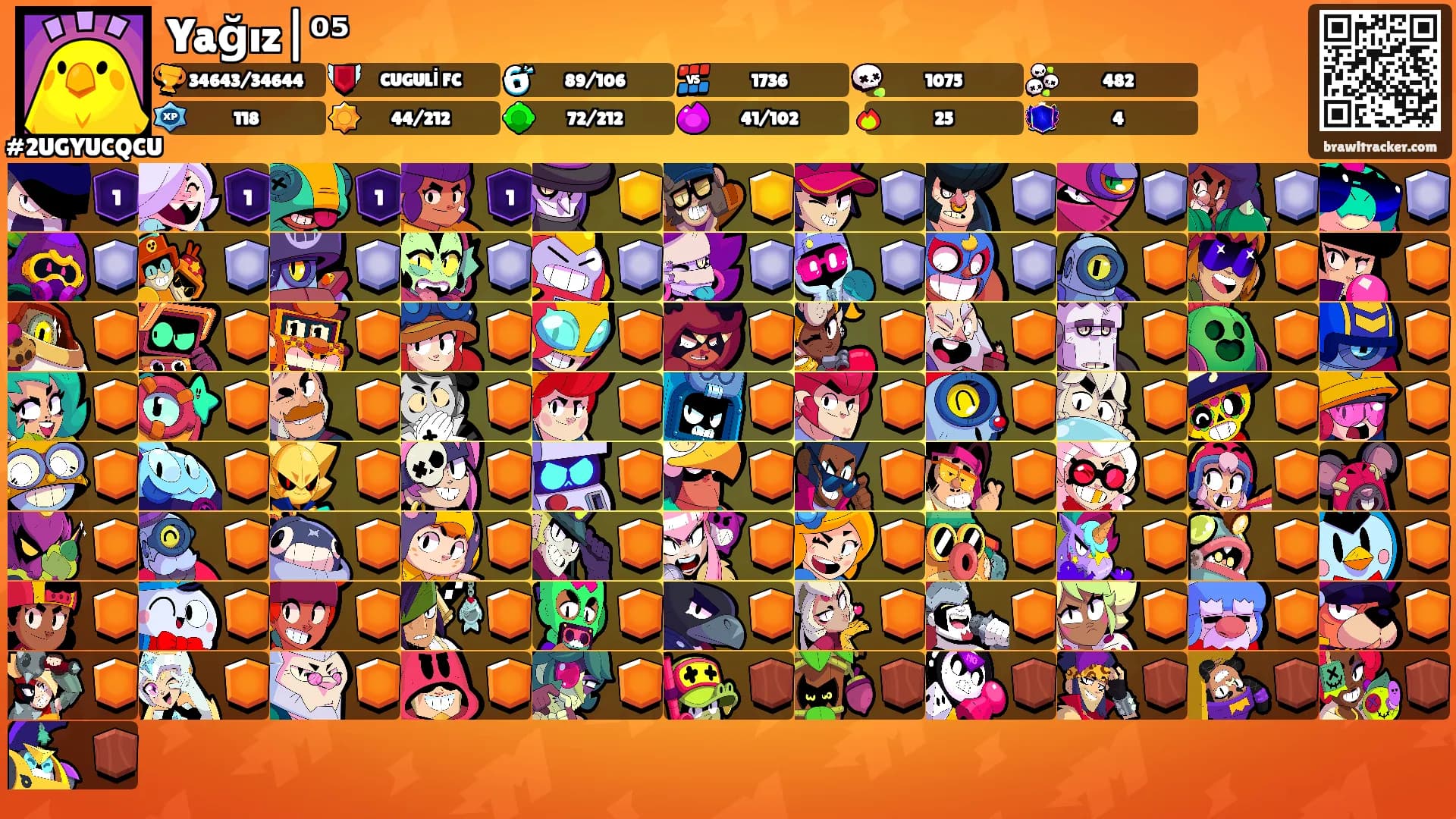 Yağız|⁰⁵'s Ranks