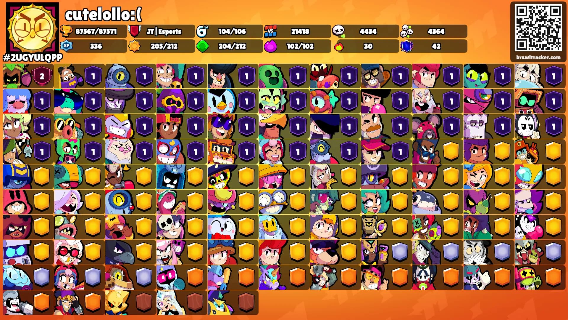 cutelollo:('s Ranks