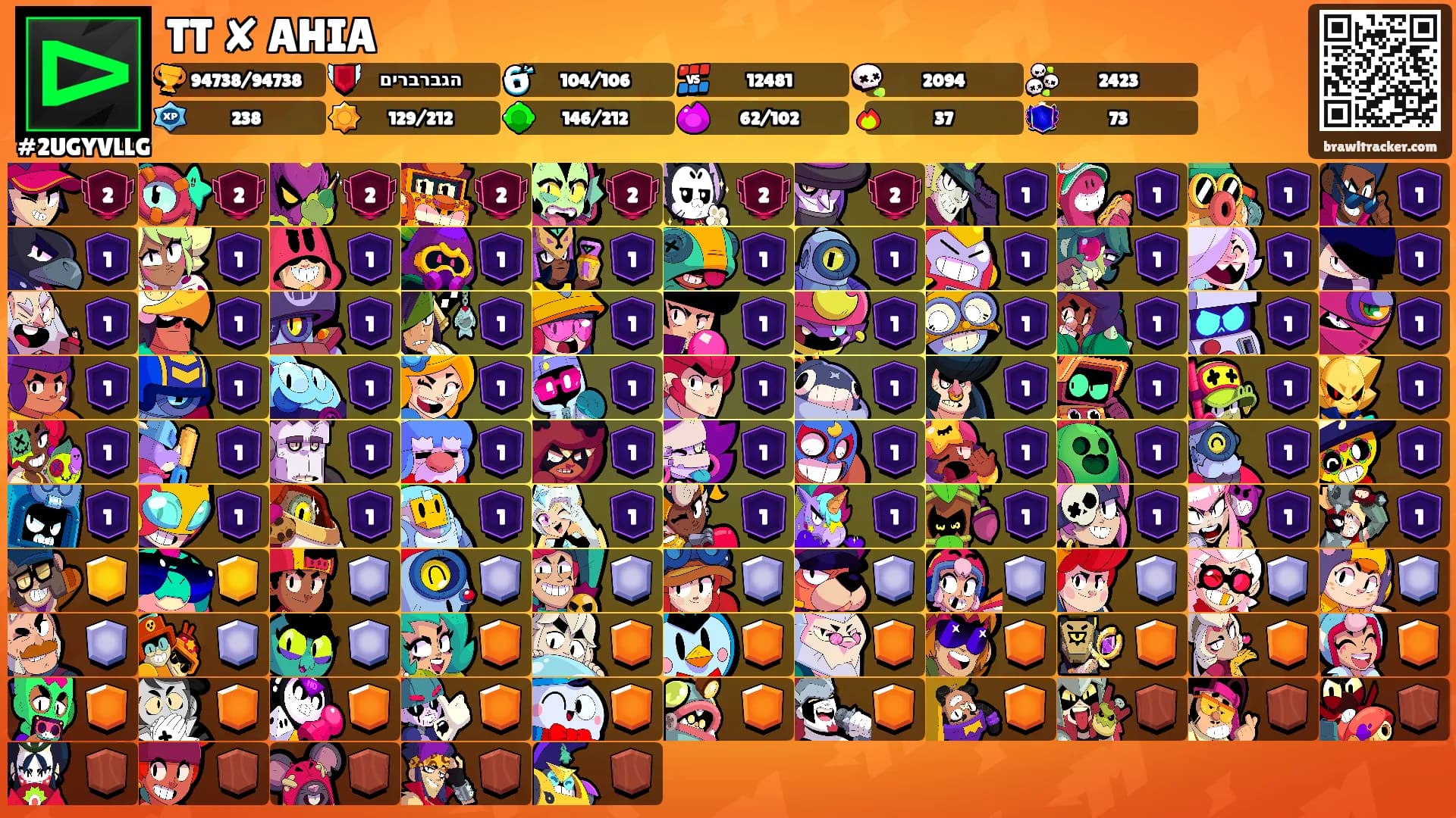 TT ✘ AHIA's Ranks