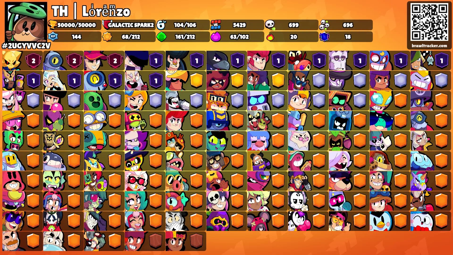 TH | Loͥreͣnͫzo's Ranks