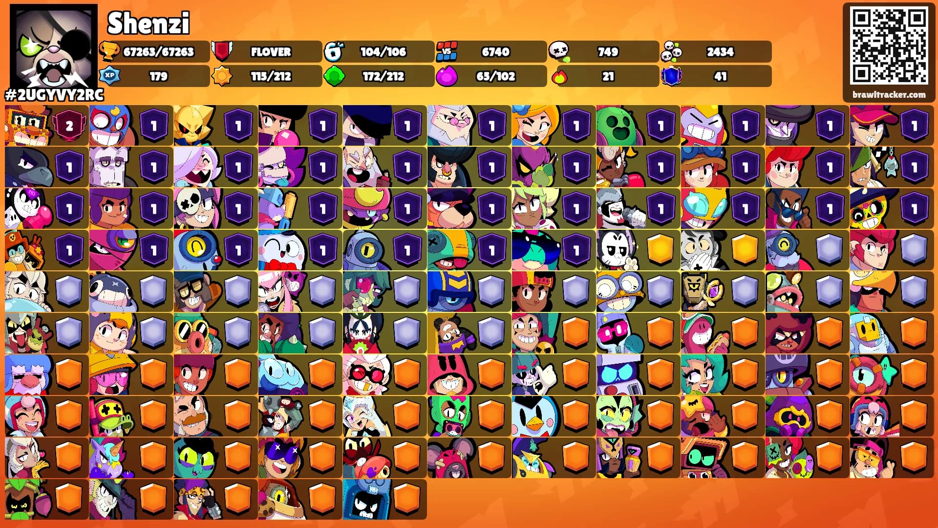 Shenzi's Ranks