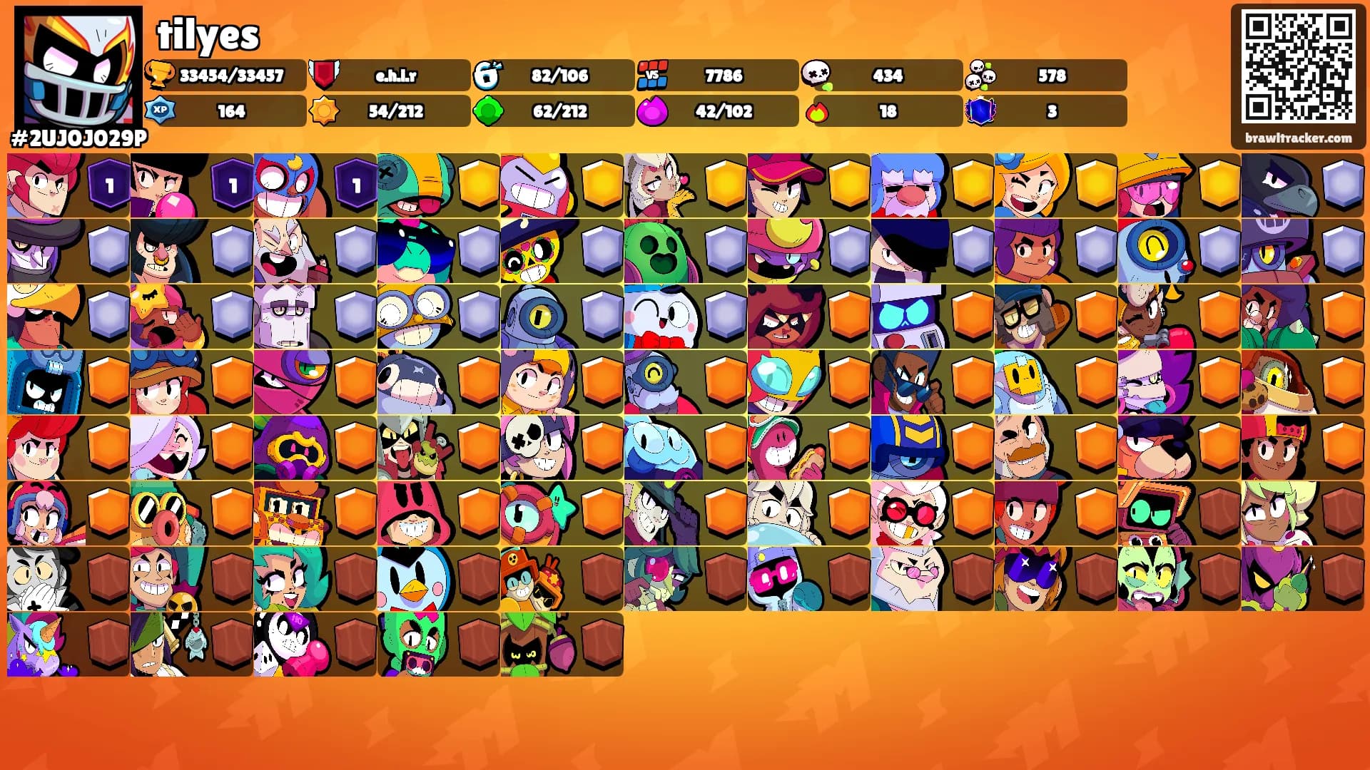 tilyes's Ranks