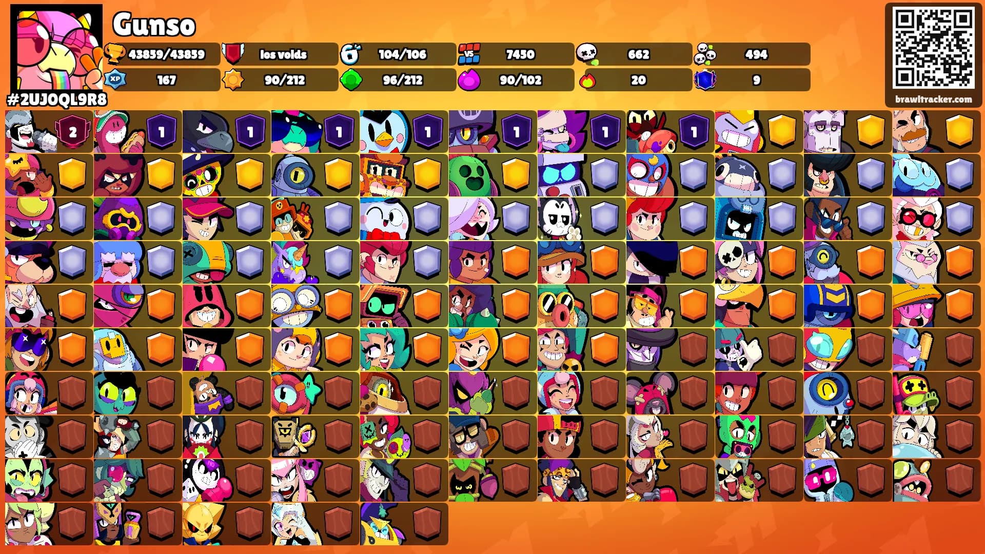 Gunso's Ranks