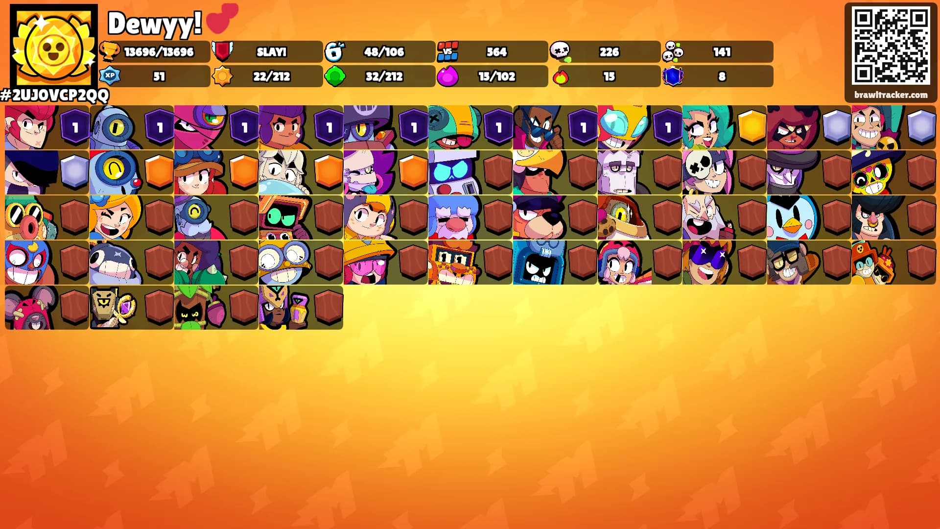 Dewyy! 💕's Ranks