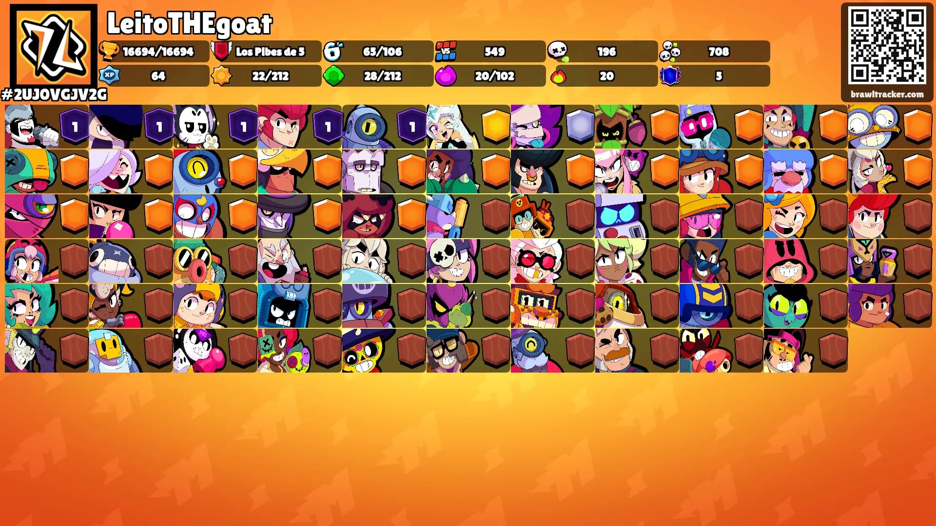 LeitoTHEgoat's Ranks