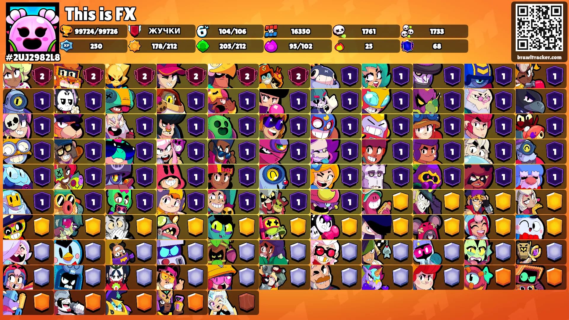 This is FX's Ranks