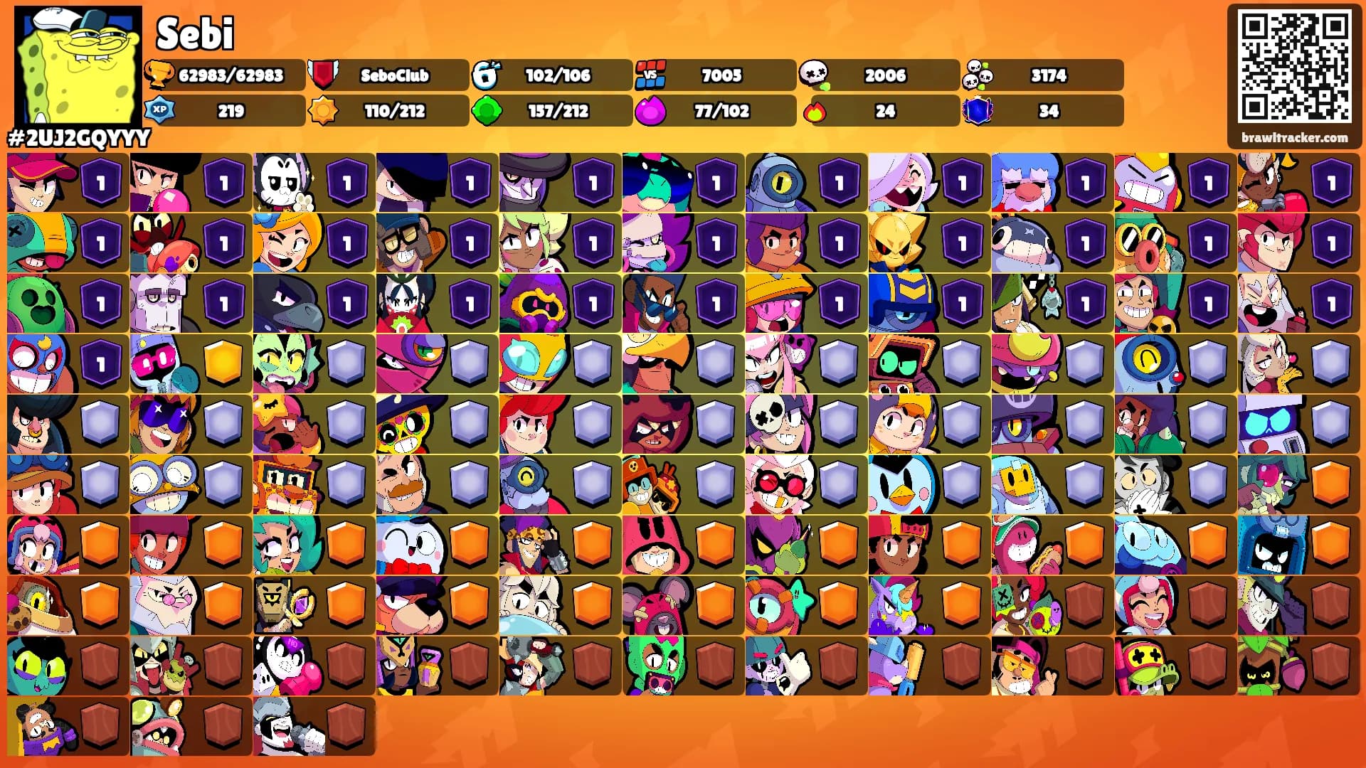 Sebi's Ranks