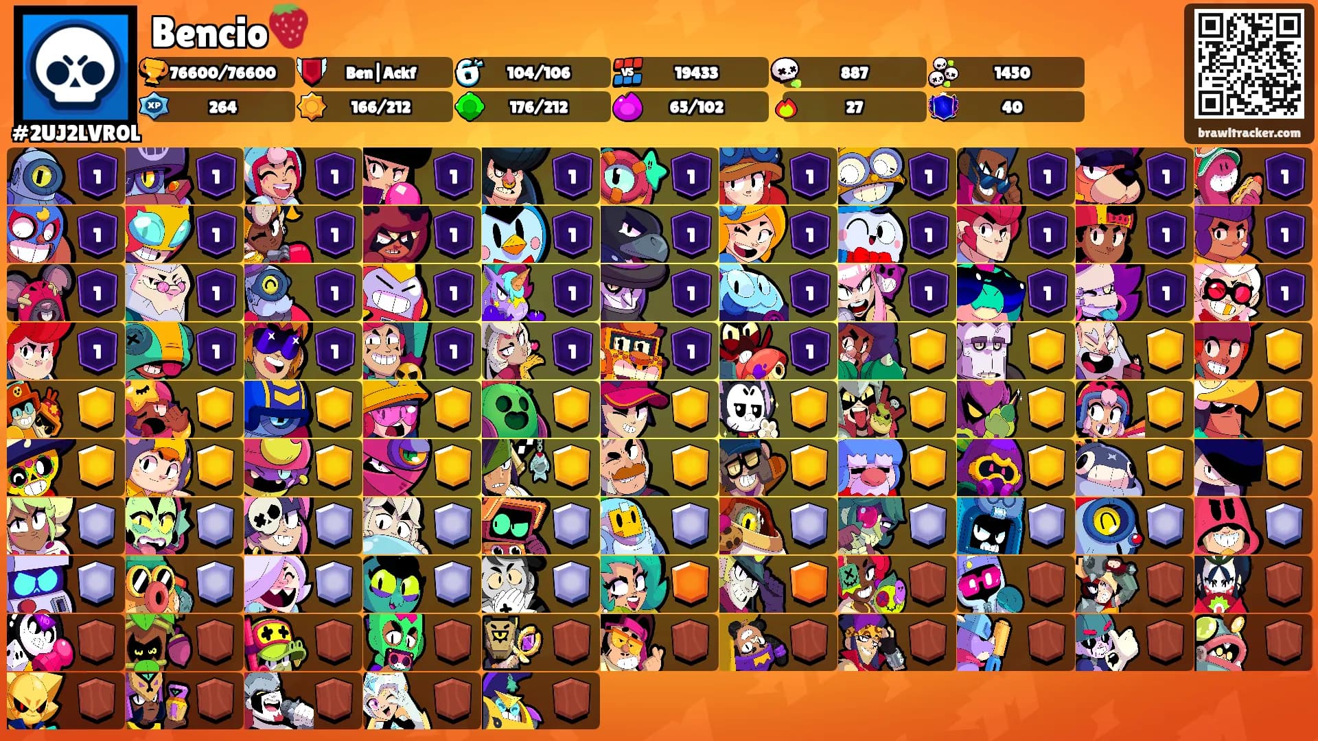 Bencio🍓's Ranks
