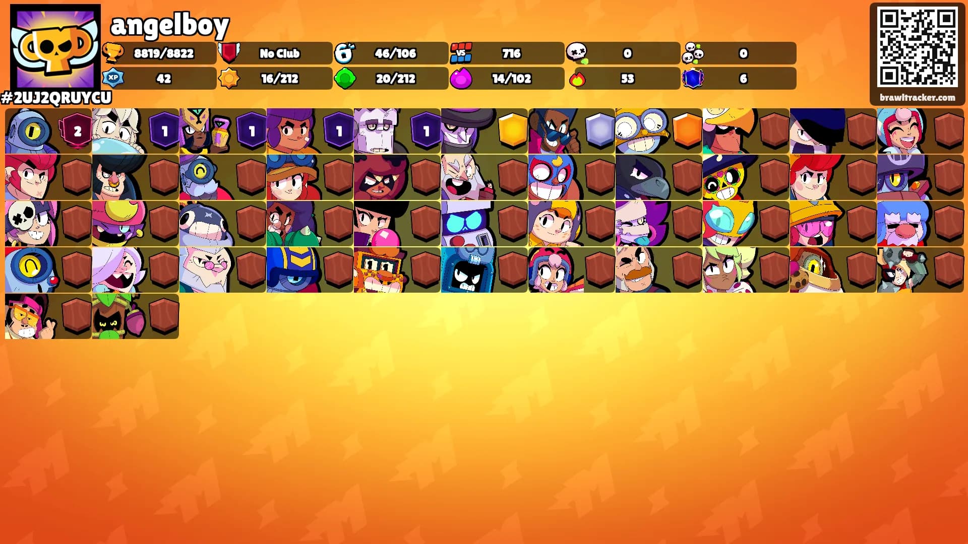 angelboy's Ranks