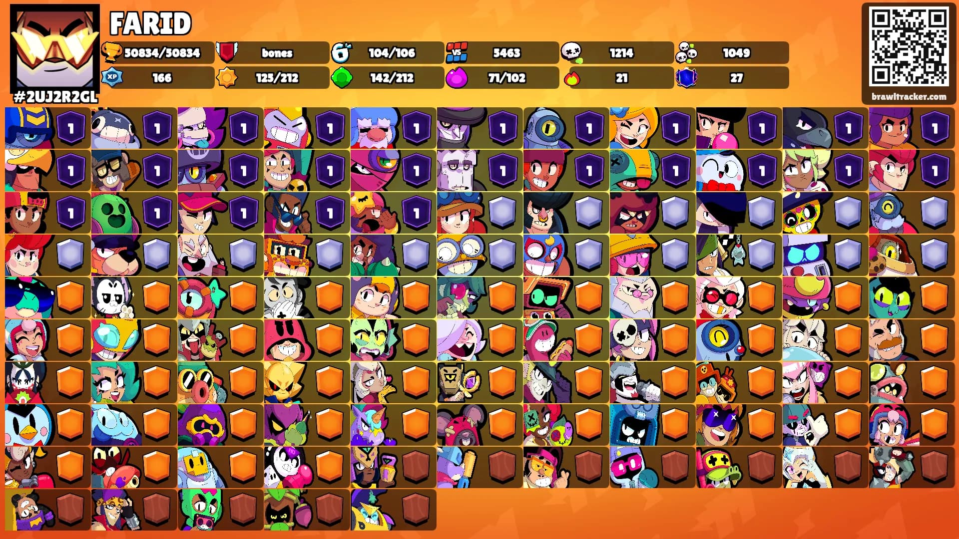 FARID's Ranks
