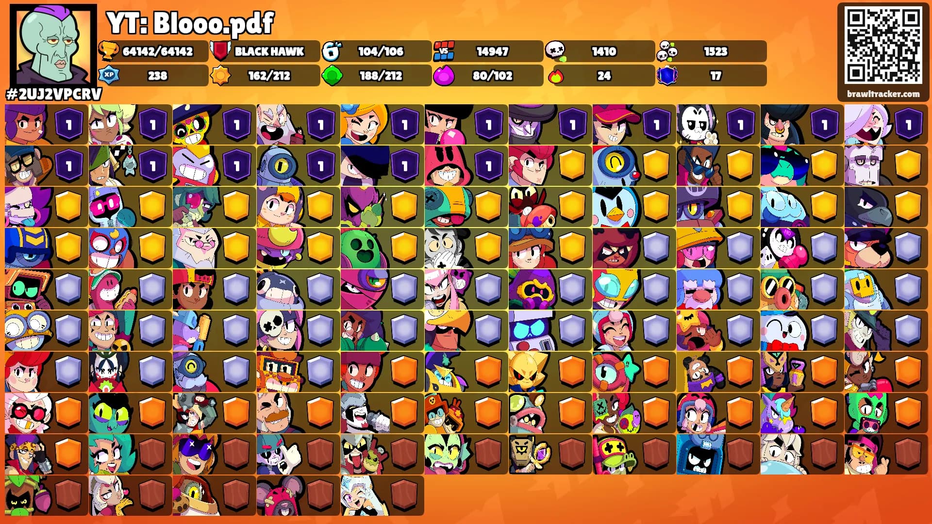 YT: Blooo.pdf's Ranks