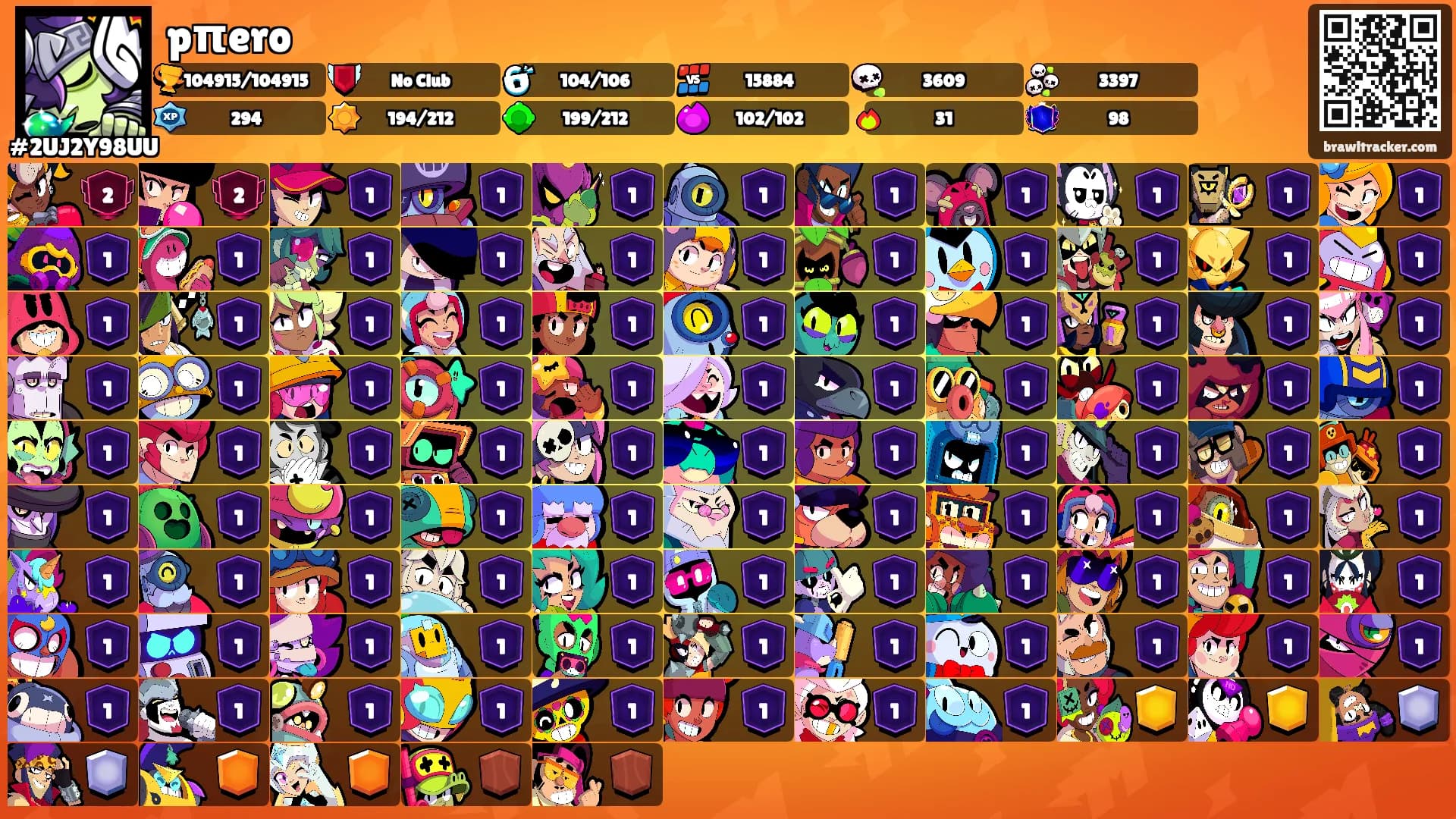 pπero's Ranks