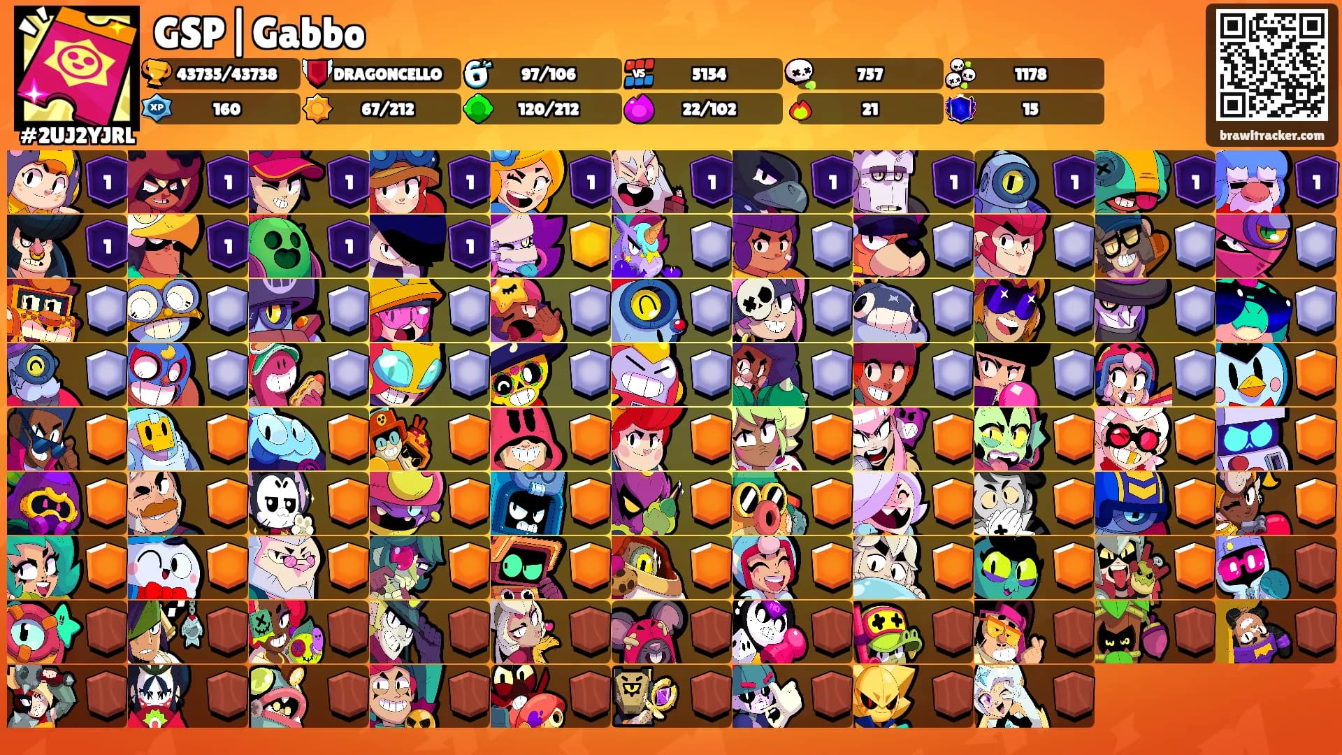 GSP|Gabbo's Ranks
