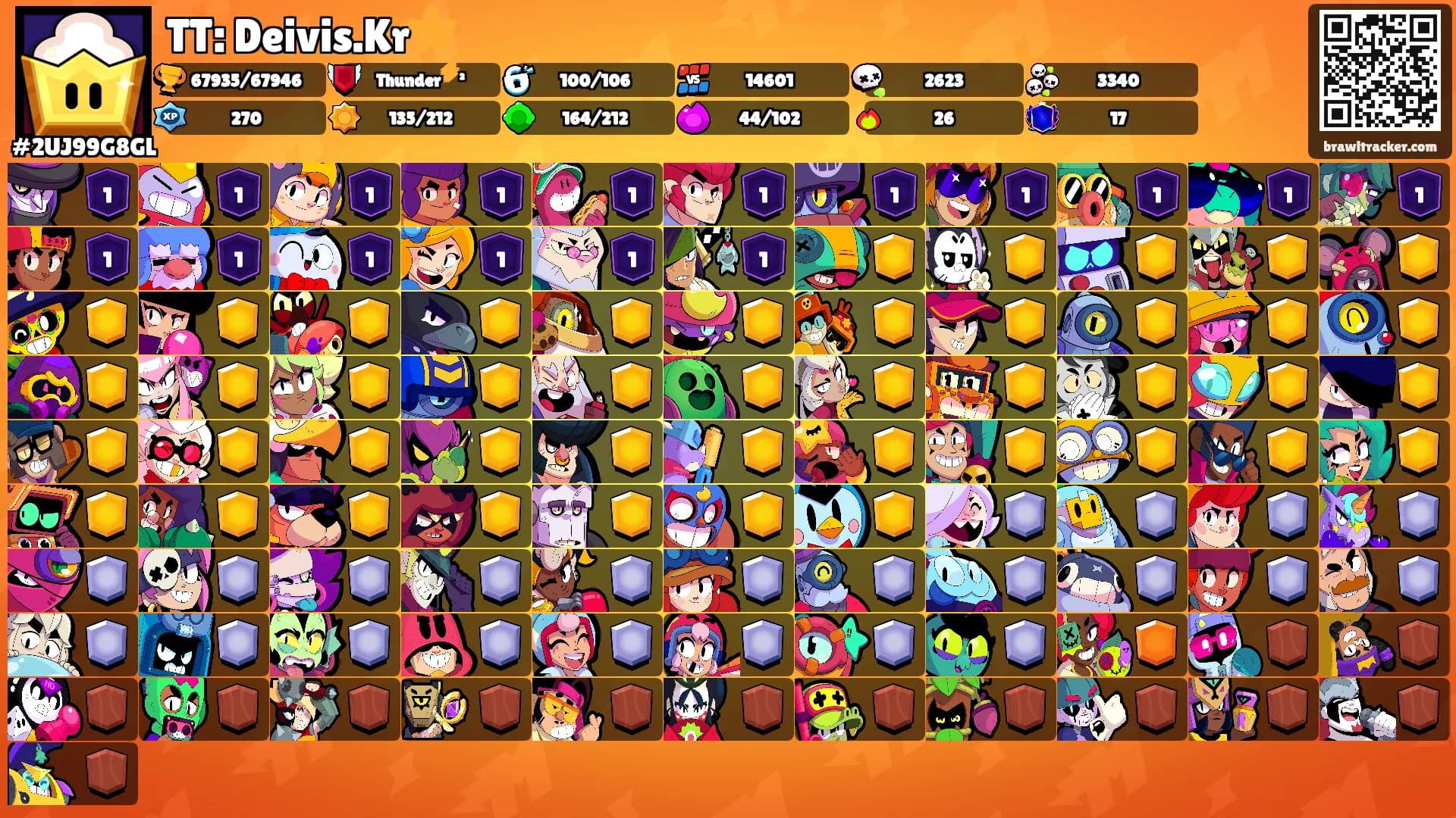 TT: Deivis.Kr⭐️'s Ranks