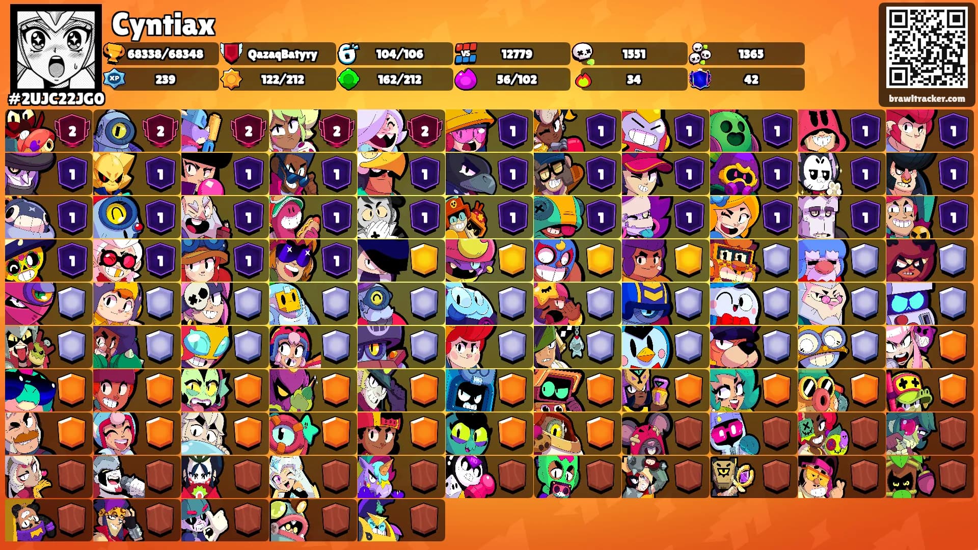 Cyntiax's Ranks