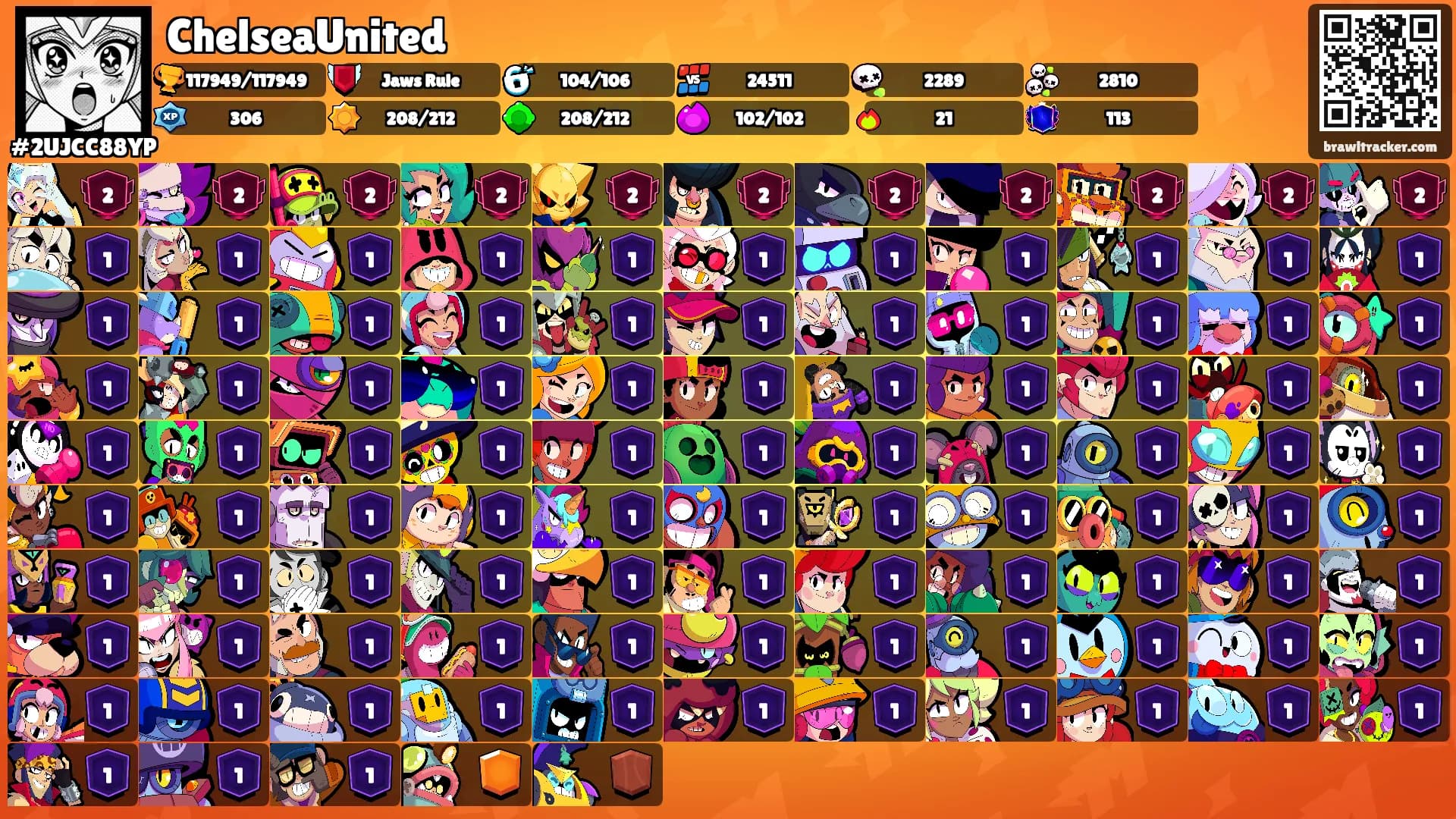 ChelseaUnited's Ranks