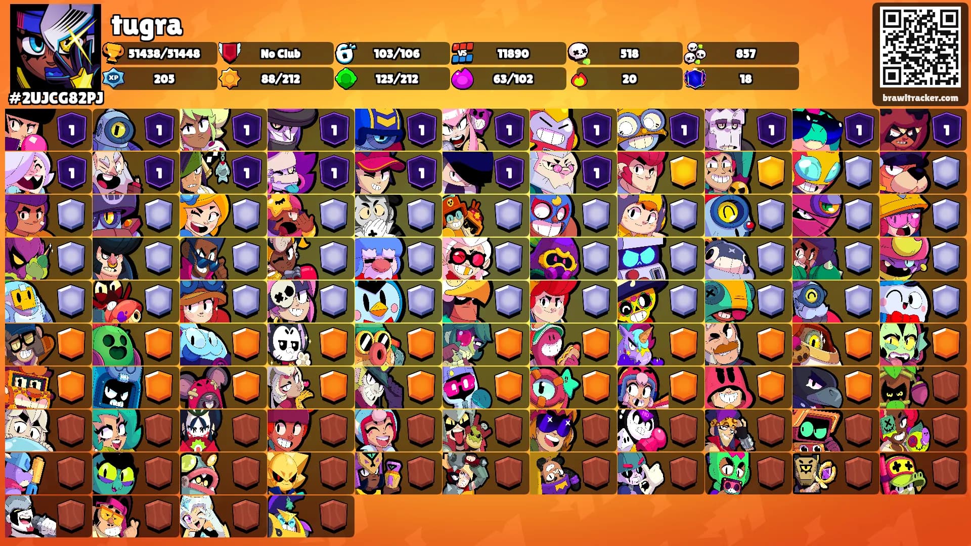 tugra's Ranks