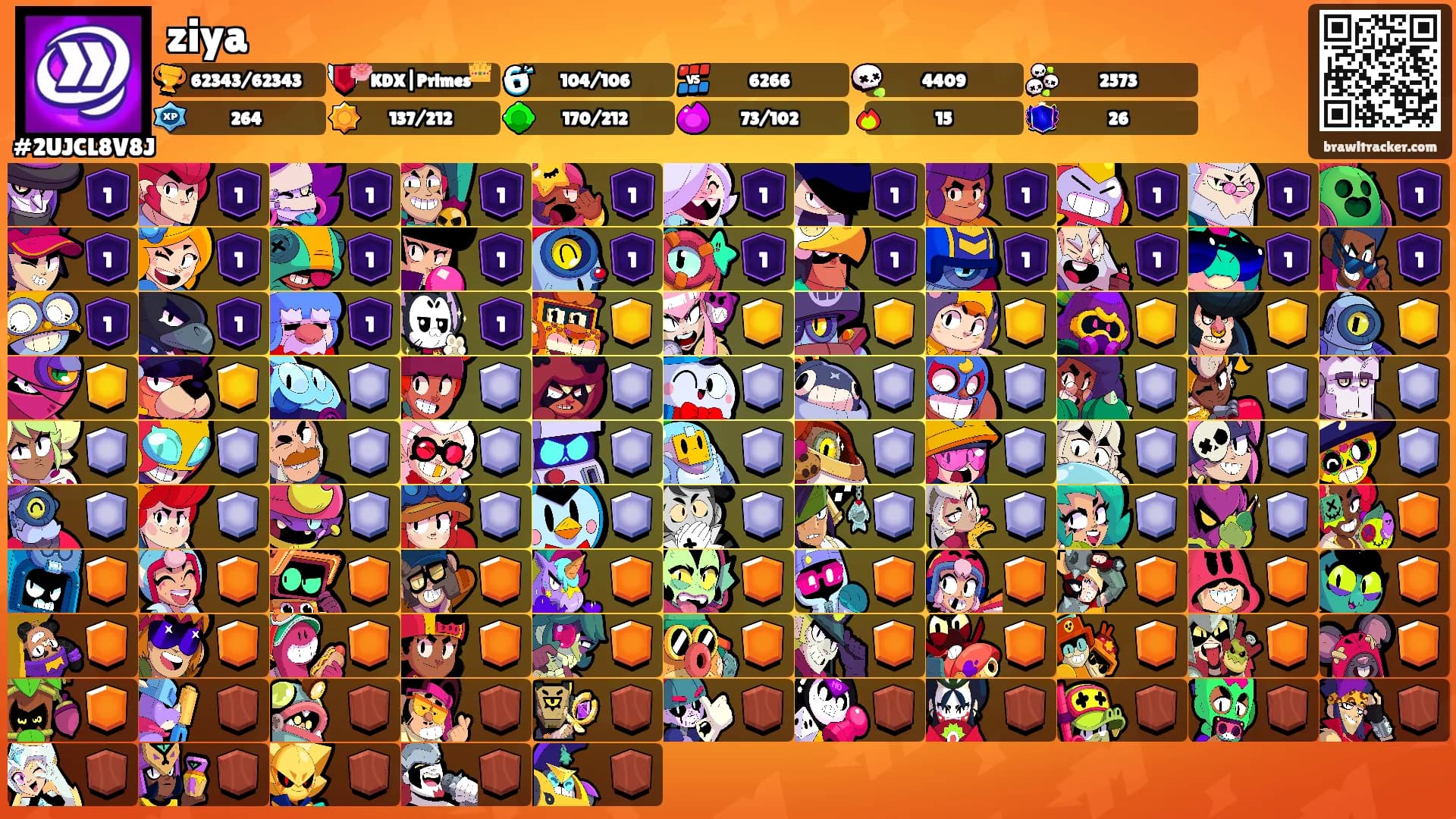 ziya's Ranks