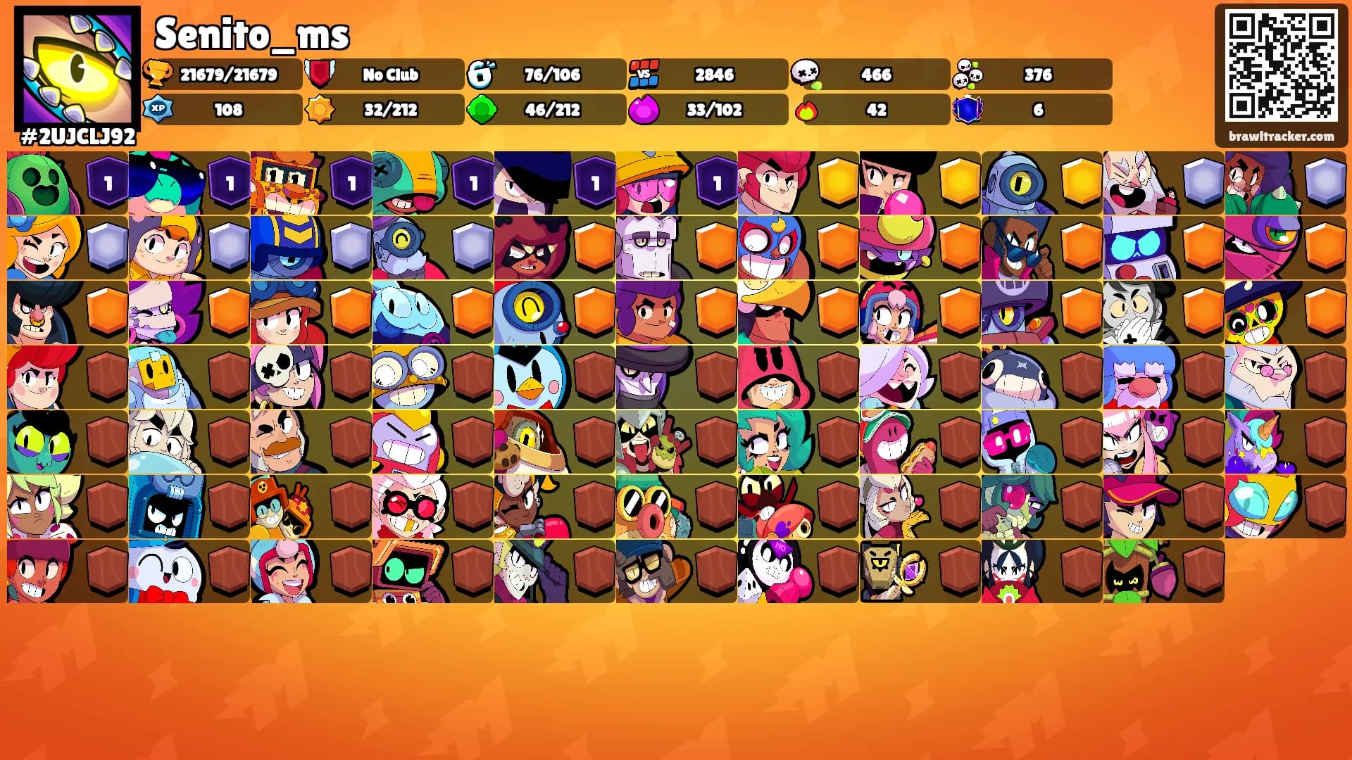Senito_ms's Ranks
