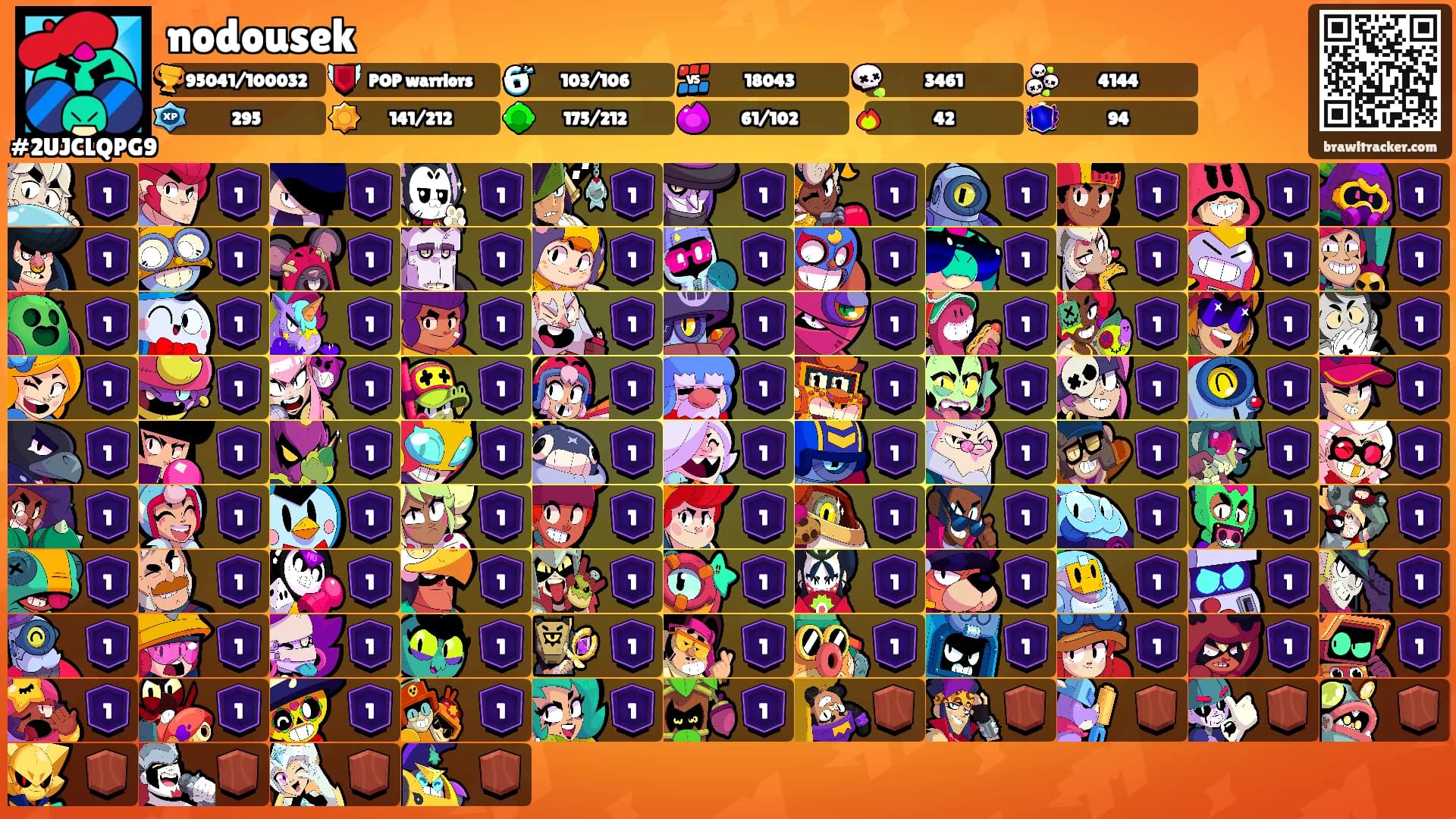 nodousek's Ranks
