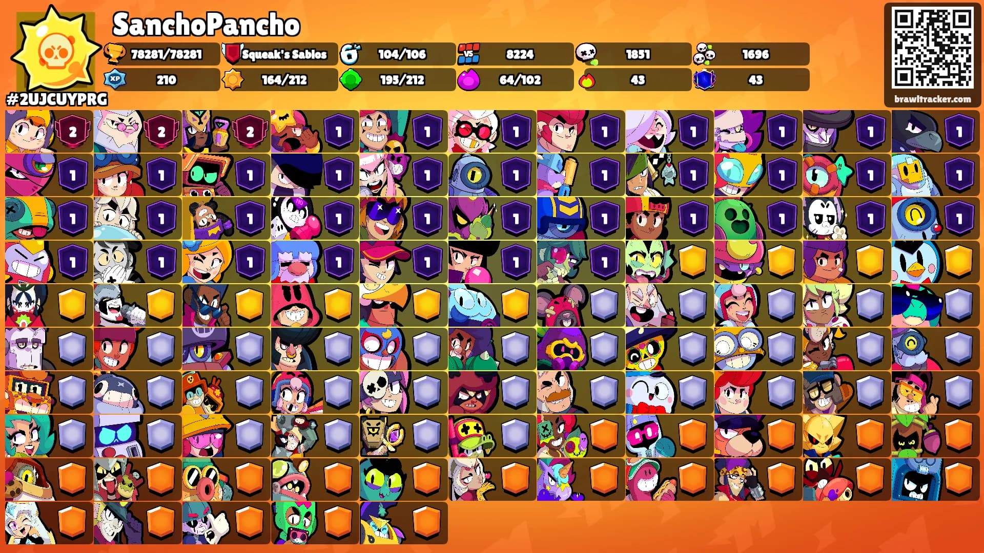 SanchoPancho's Ranks