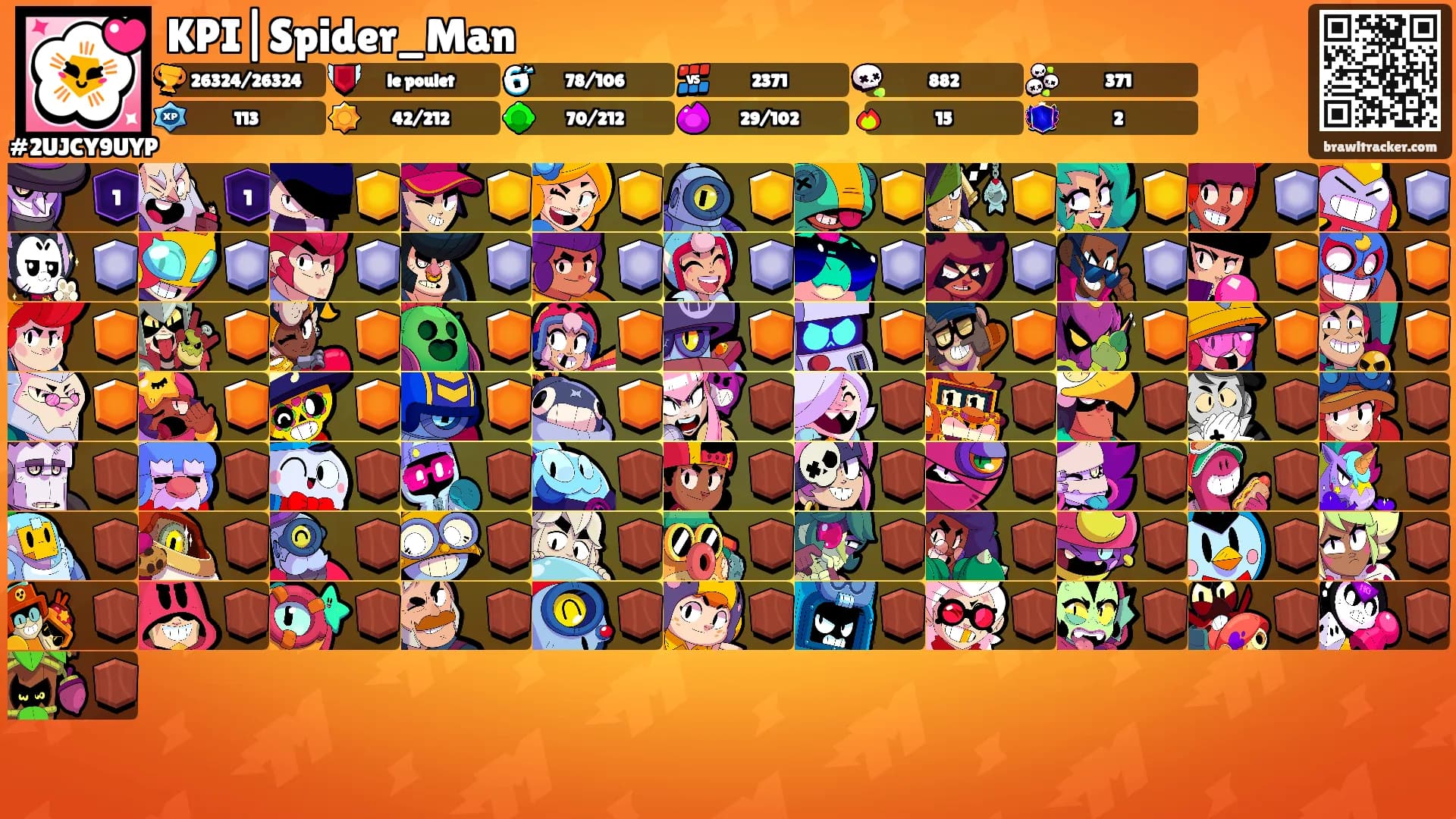 KPI|Spider_Man's Ranks