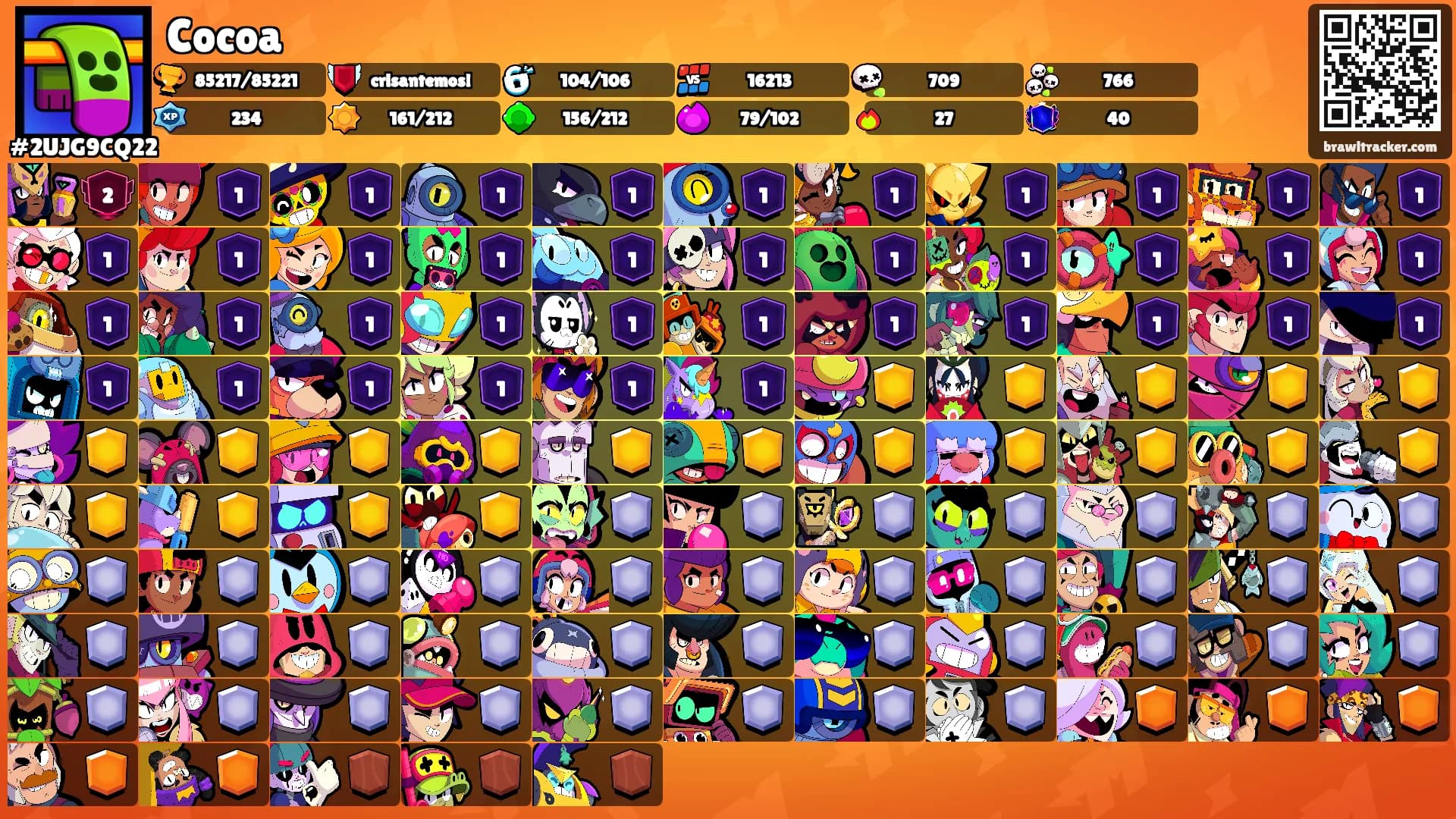 Cocoa's Ranks