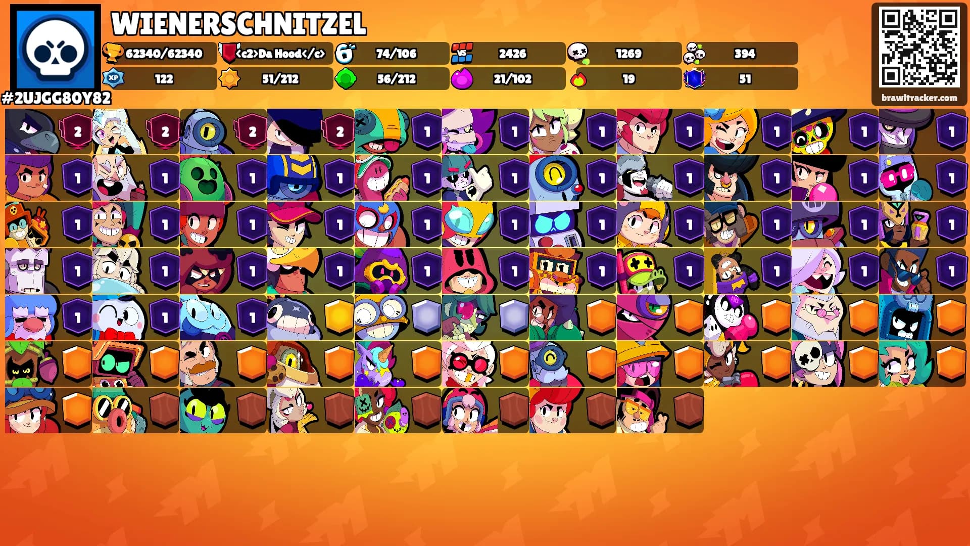 WIENERSCHNITZEL's Ranks