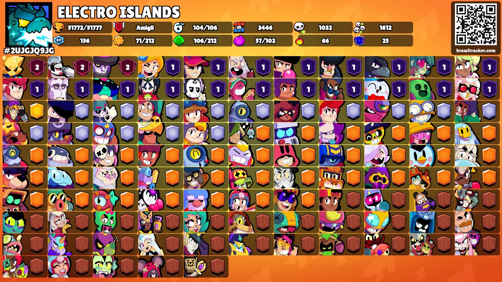 ELECTRO ISLANDS's Ranks