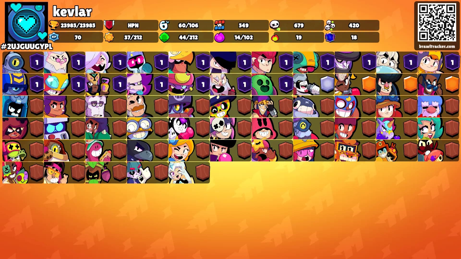 kevlar's Ranks