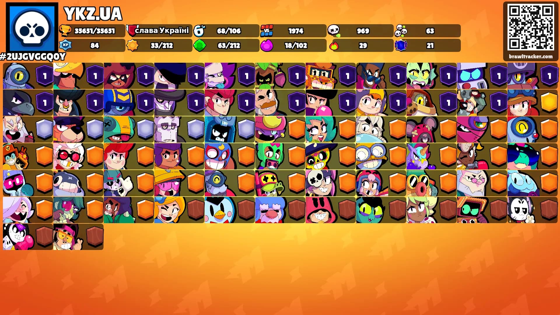 YKZ.UA's Ranks