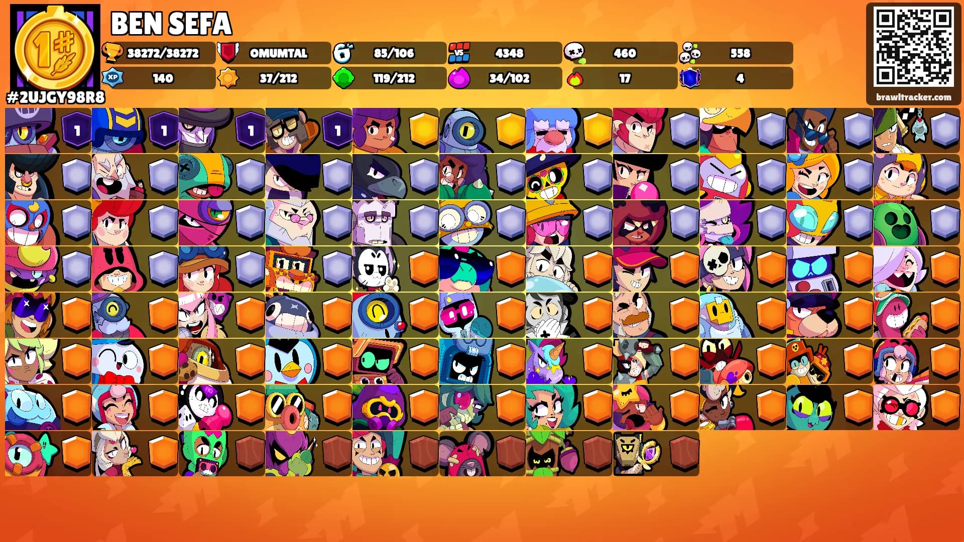 BEN SEFA's Ranks