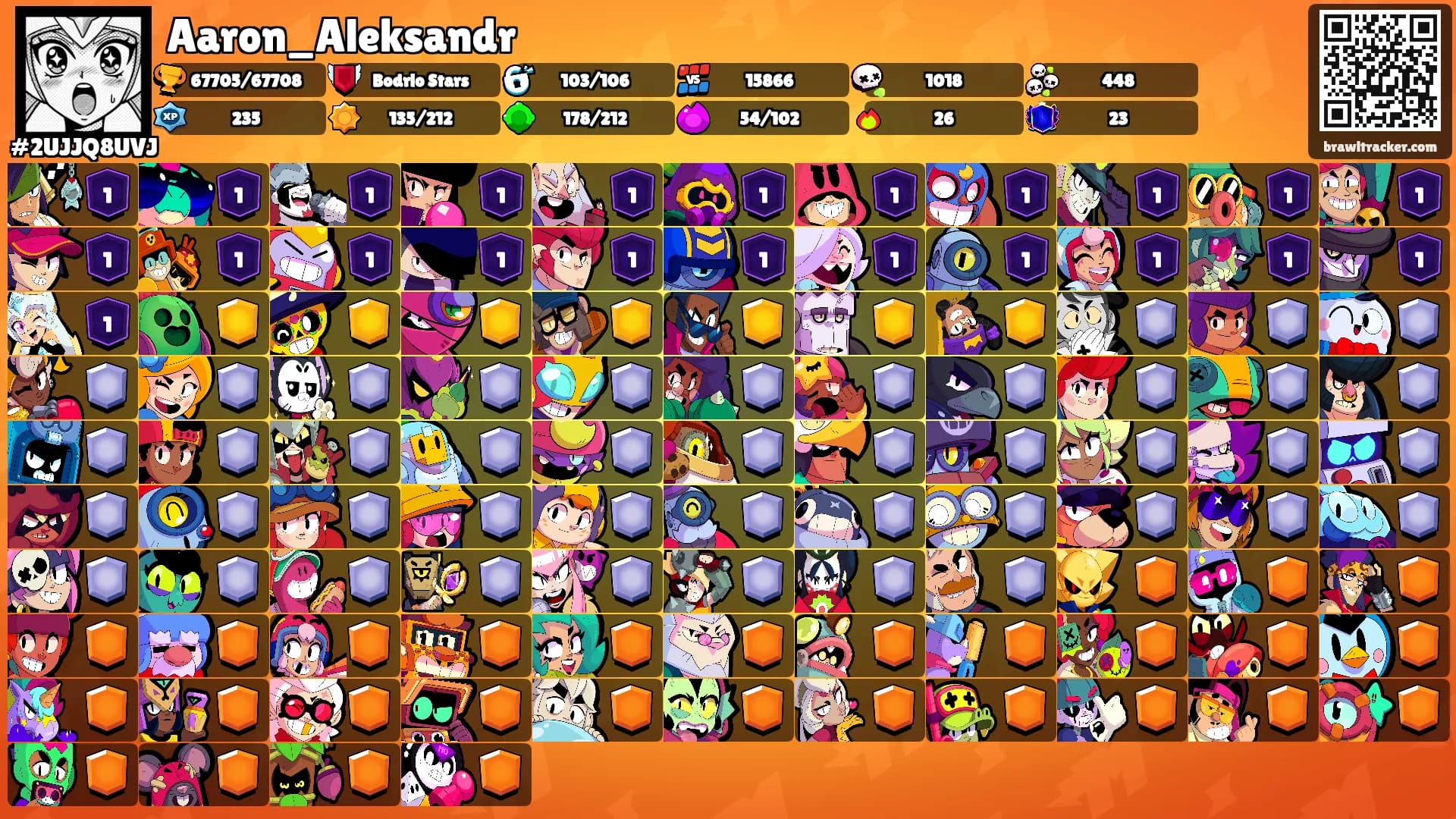 Aaron_Aleksandr's Ranks