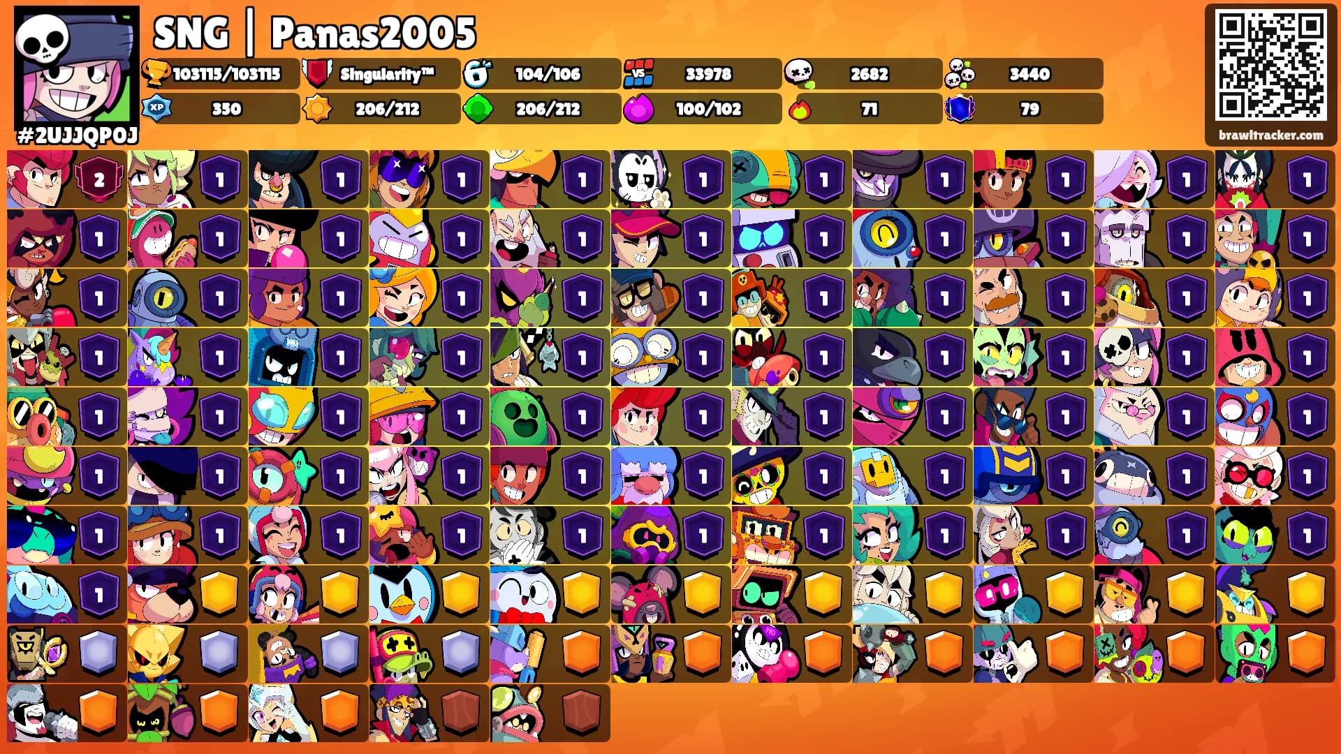 SNG | Panas2005's Ranks