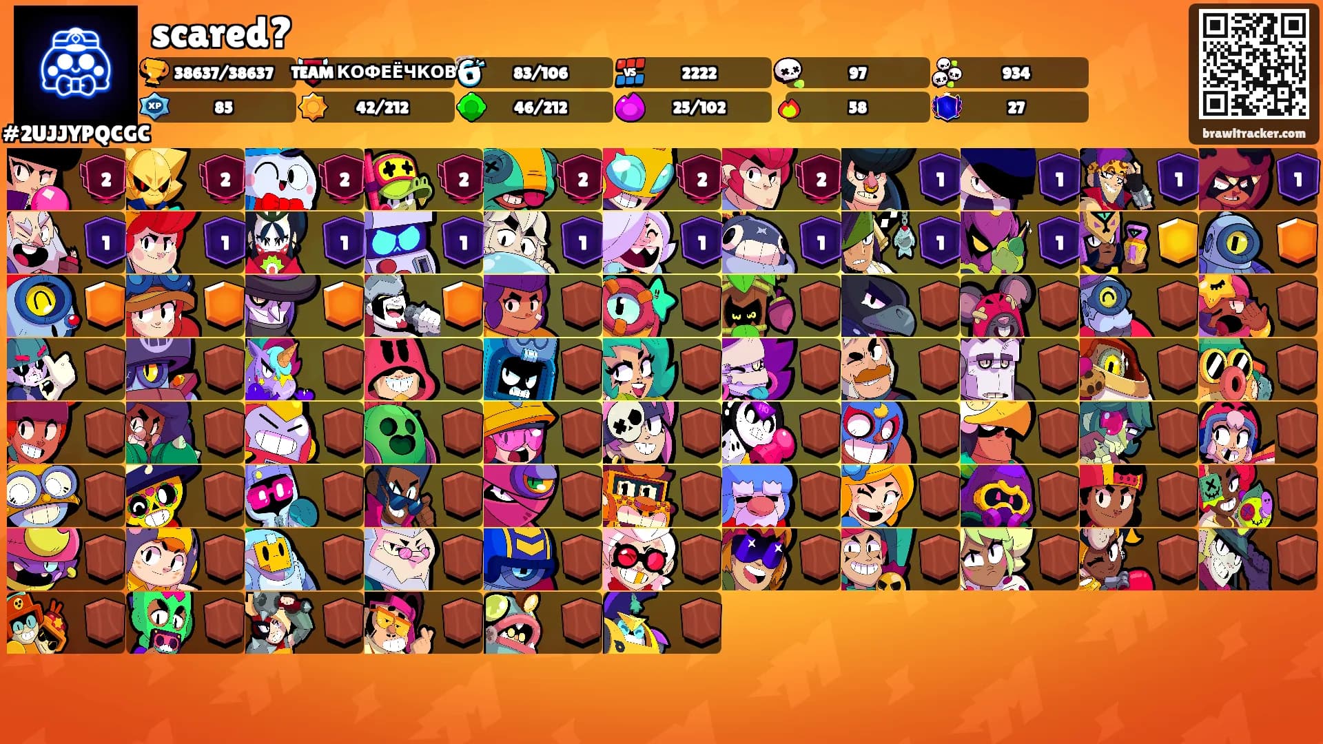 scared?'s Ranks