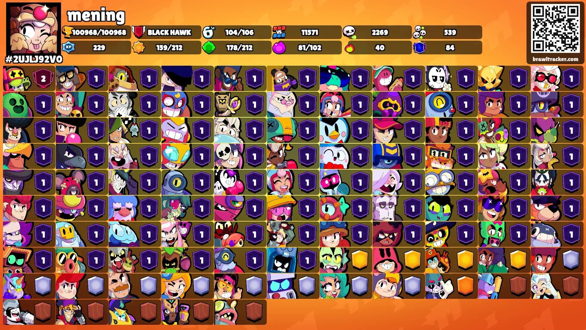 mening's Ranks