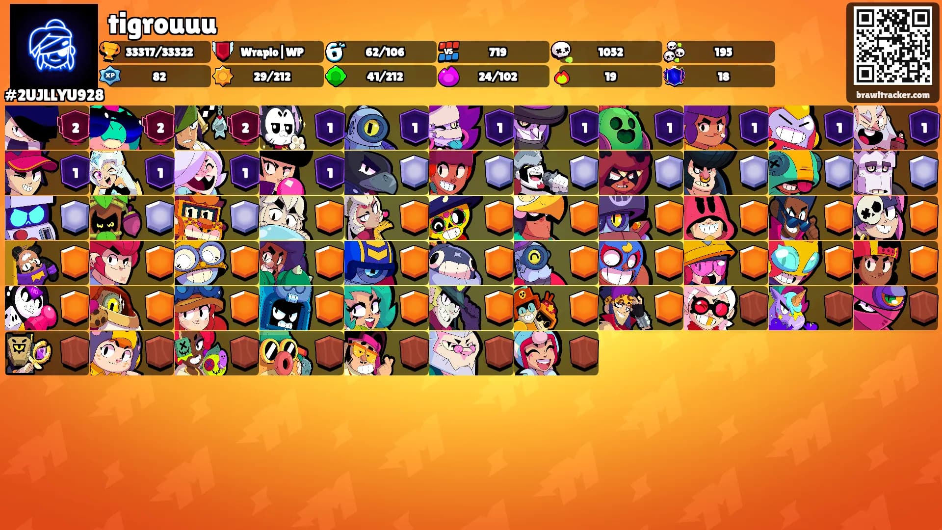 tigrouuu's Ranks