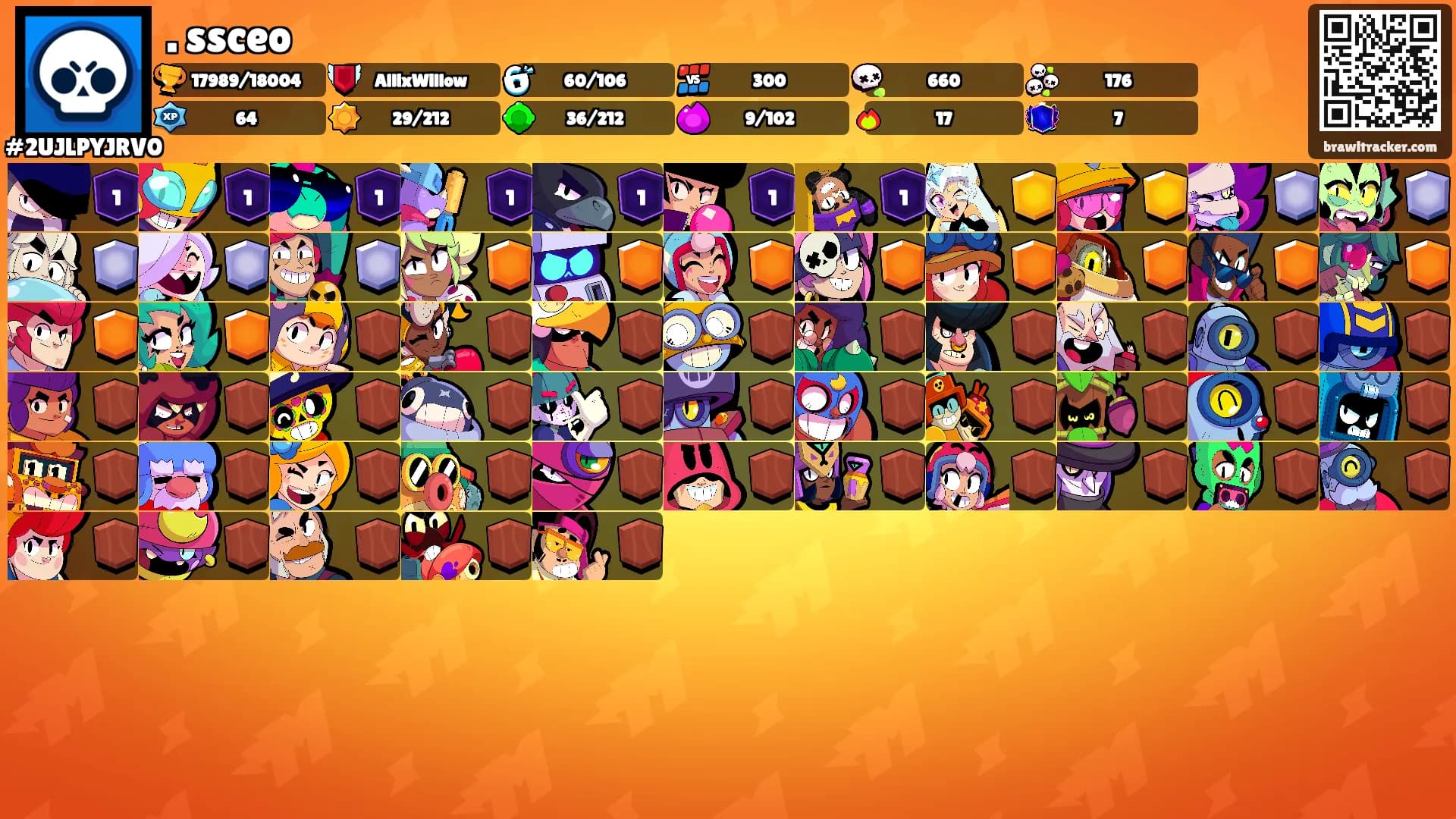 . ssceo's Ranks
