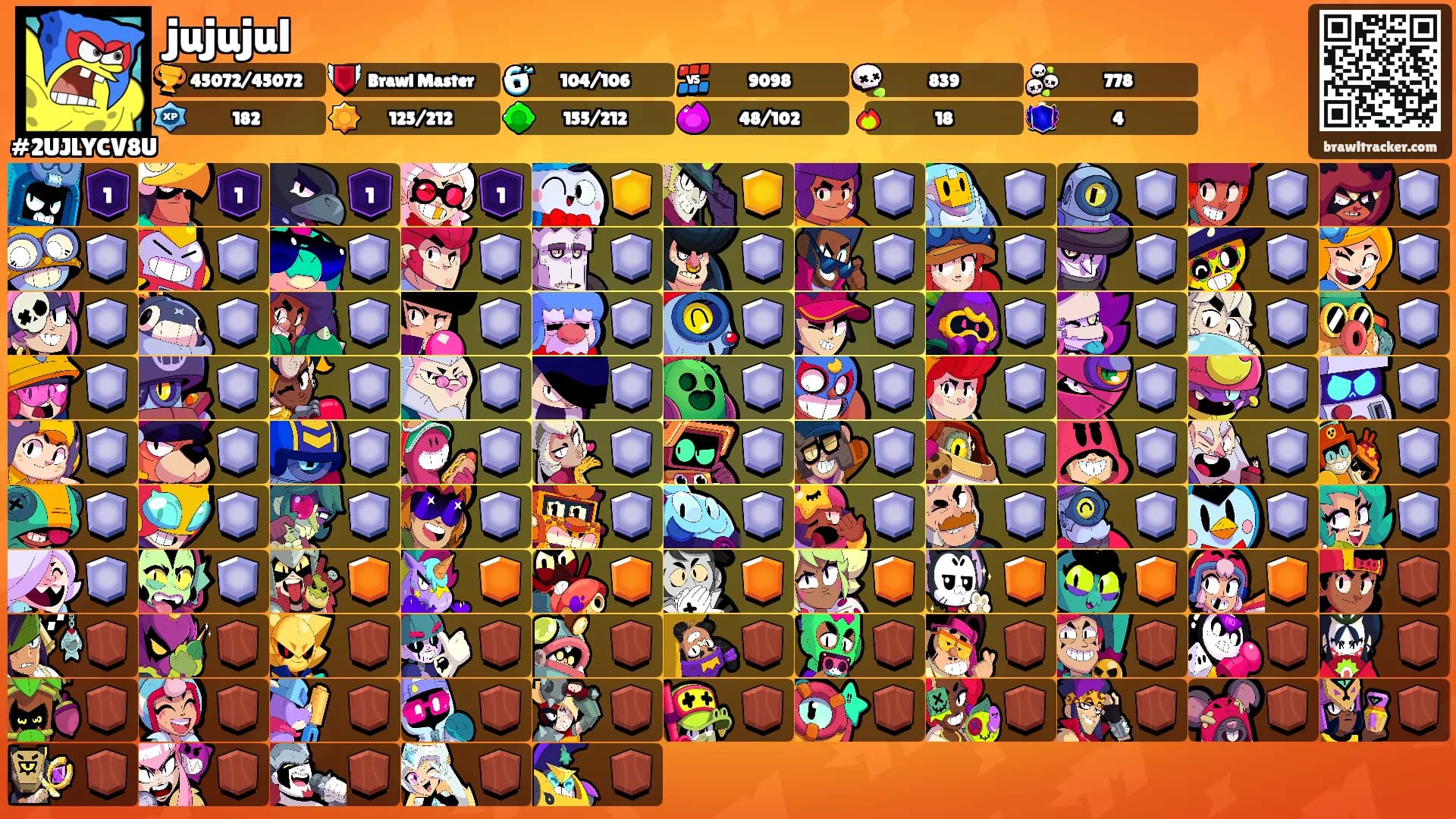 jujujul's Ranks