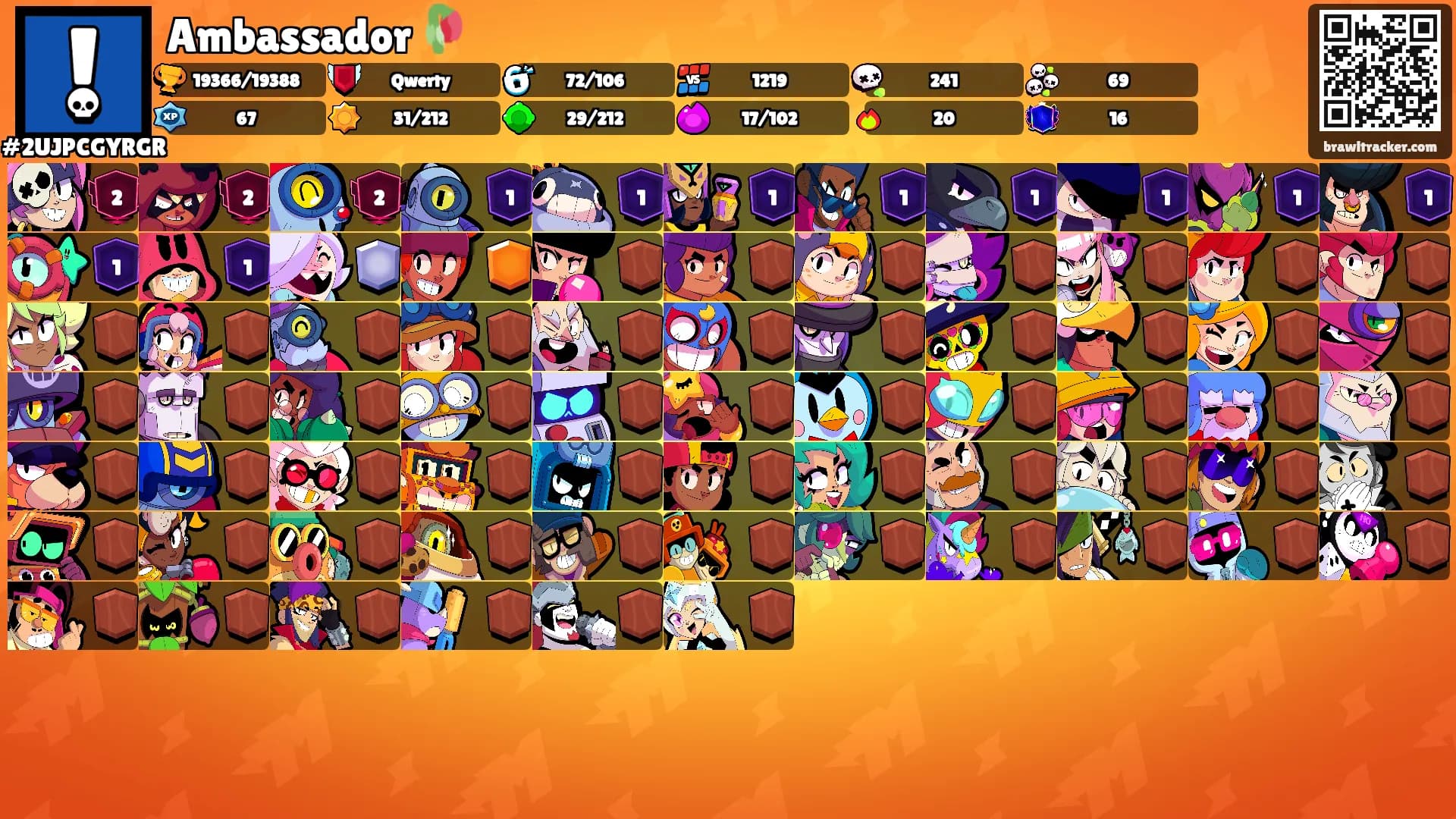 Ambassador 🥀's Ranks