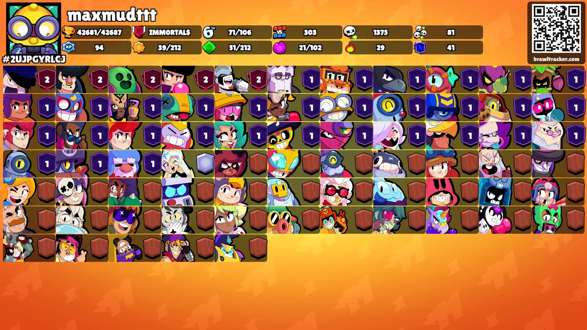 maxmudttt's Ranks