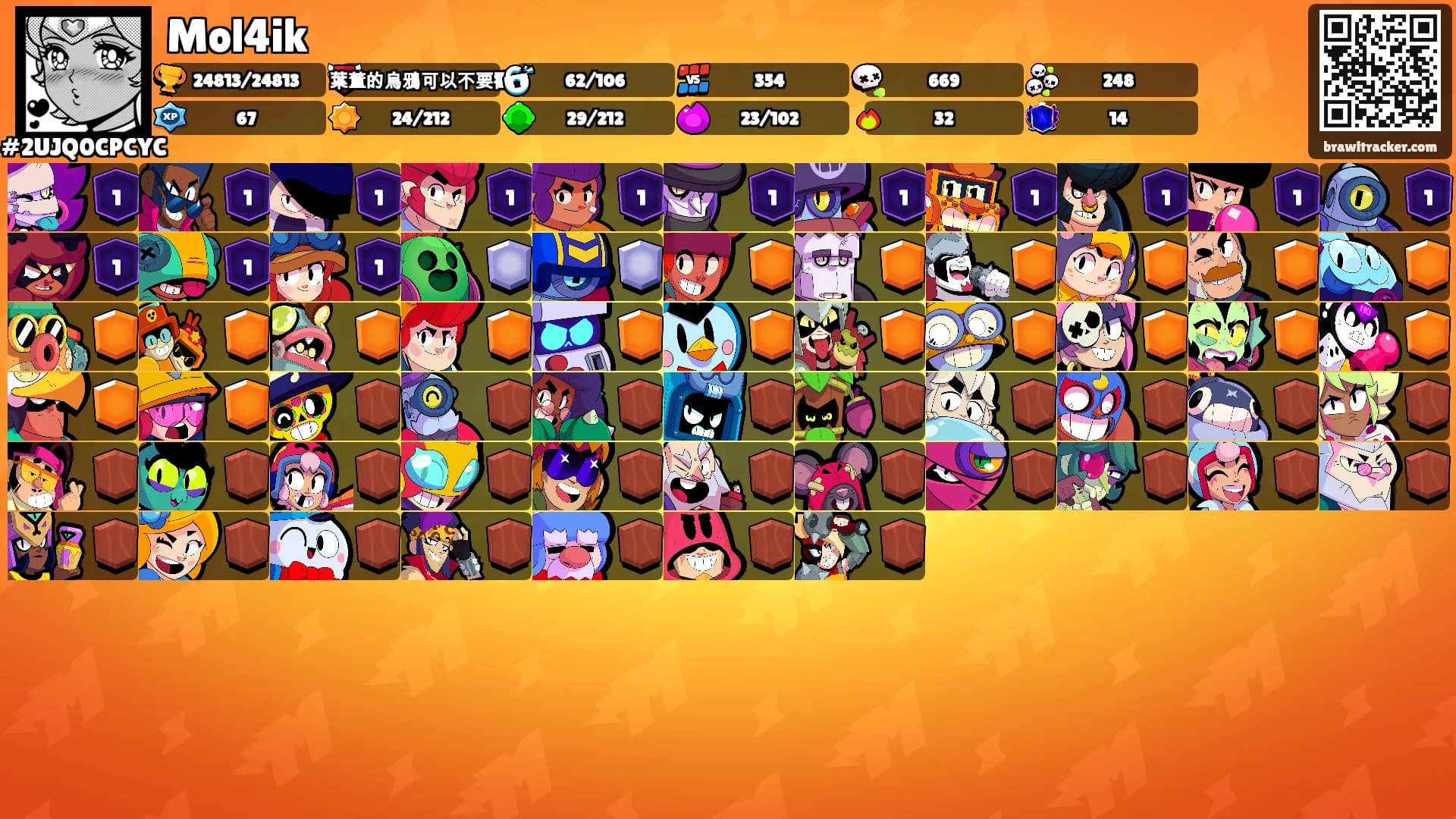 Mol4ik's Ranks