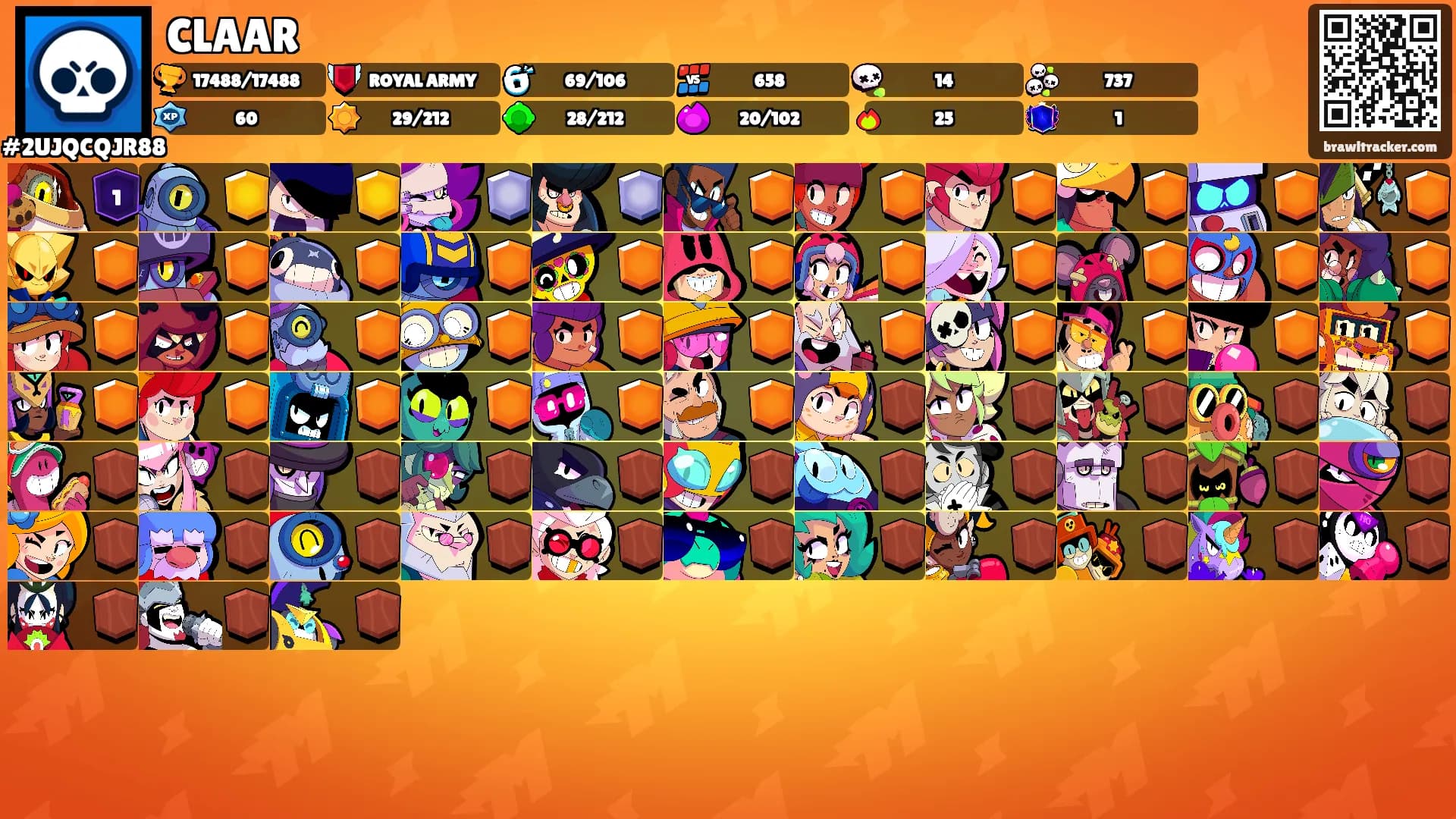 CLAAR's Ranks